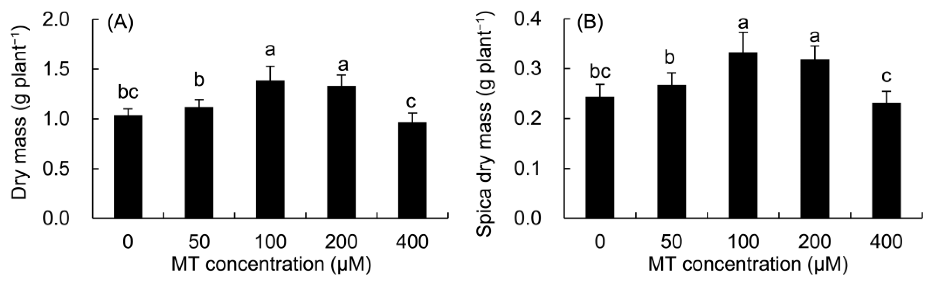 Plants 12 01129 g008