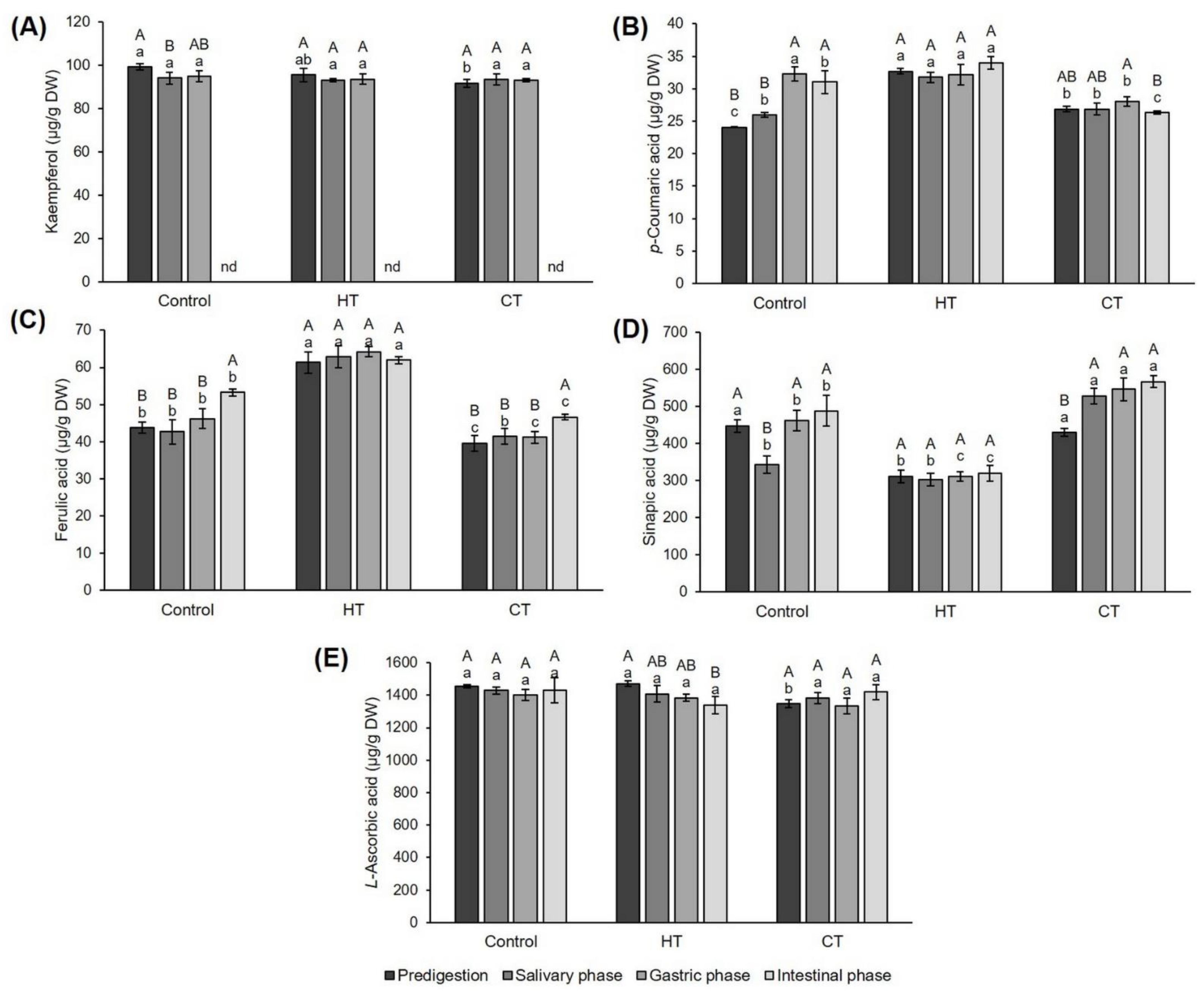 Plants 12 01135 g001
