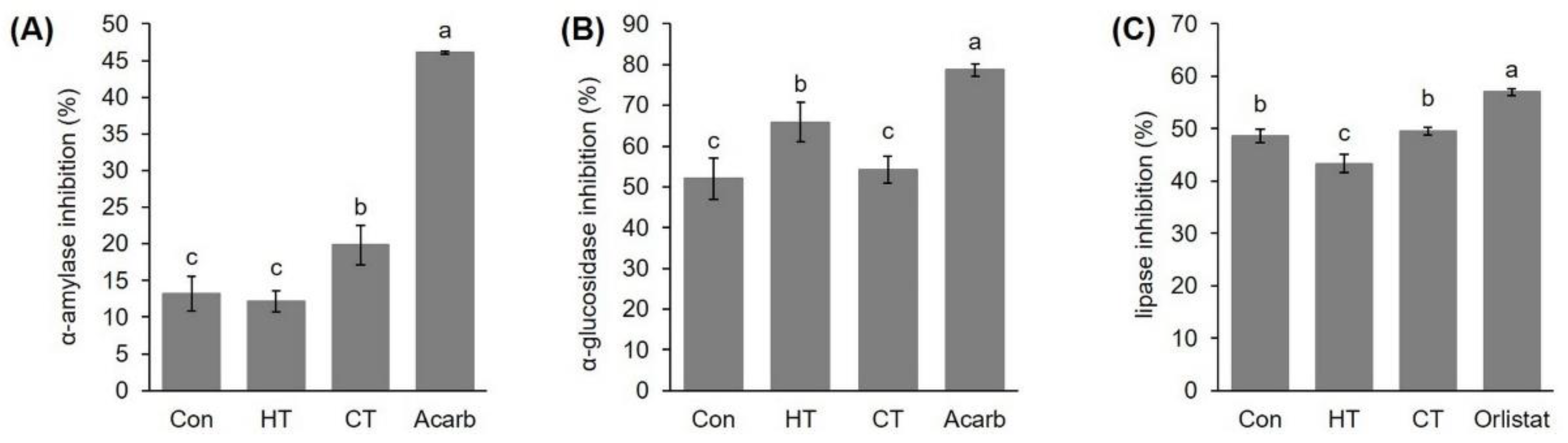 Plants 12 01135 g002
