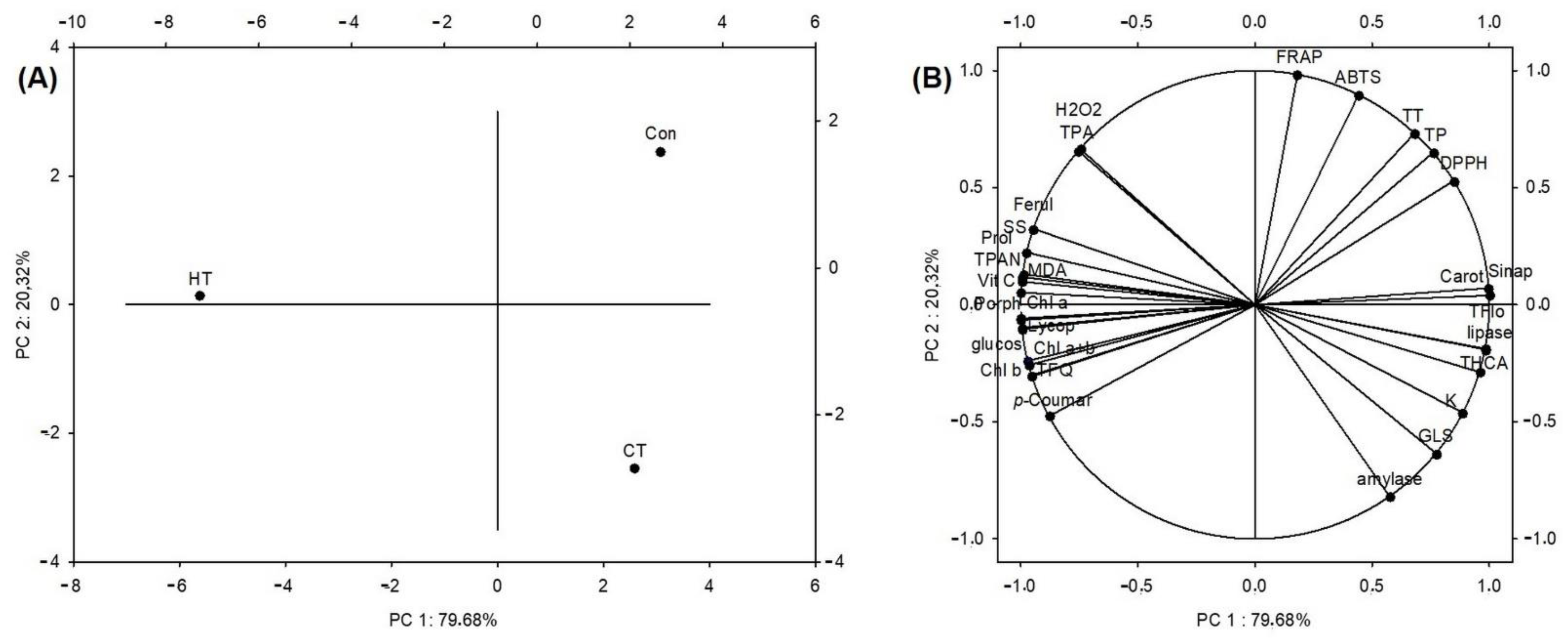 Plants 12 01135 g003