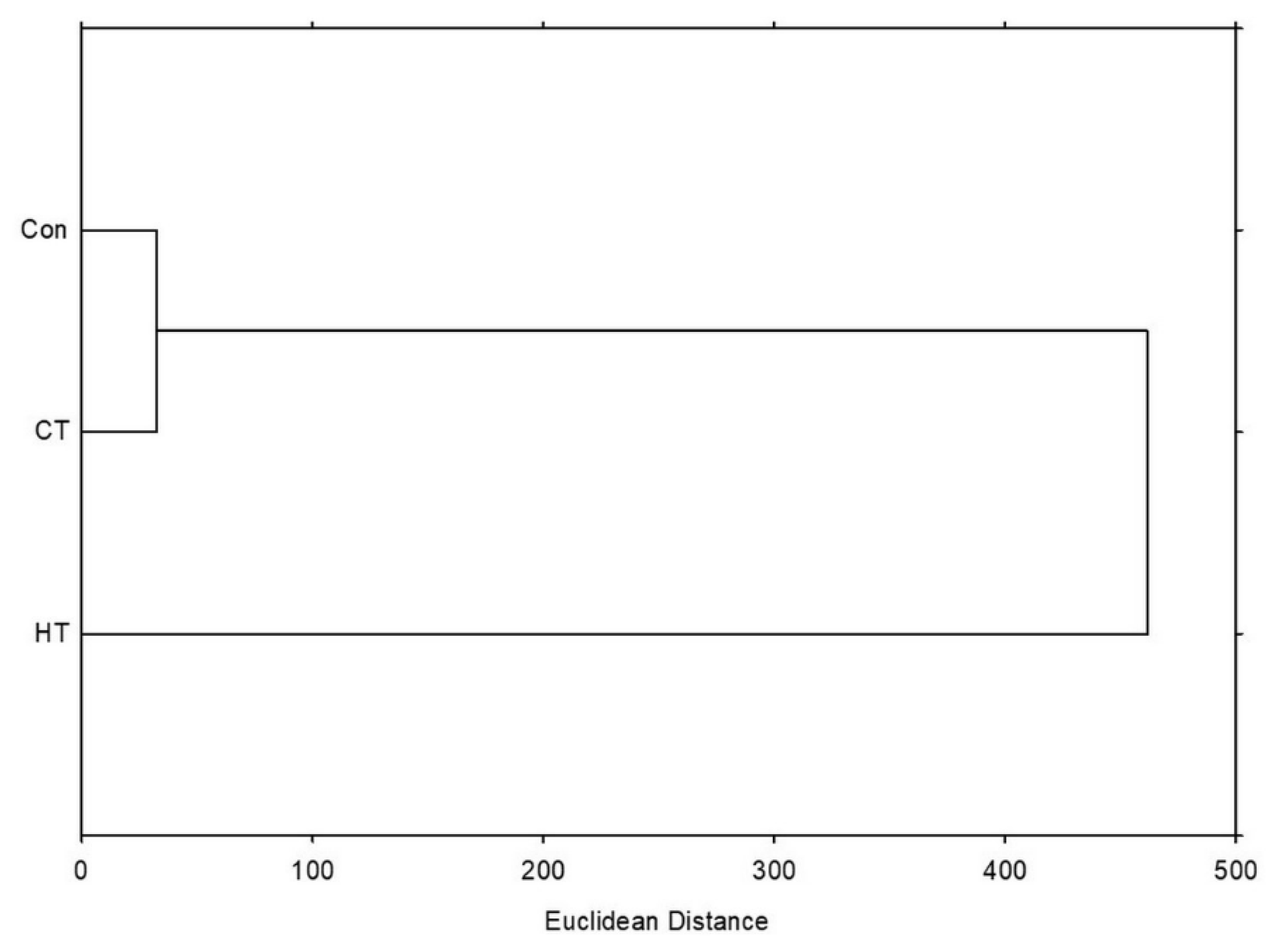 Plants 12 01135 g004