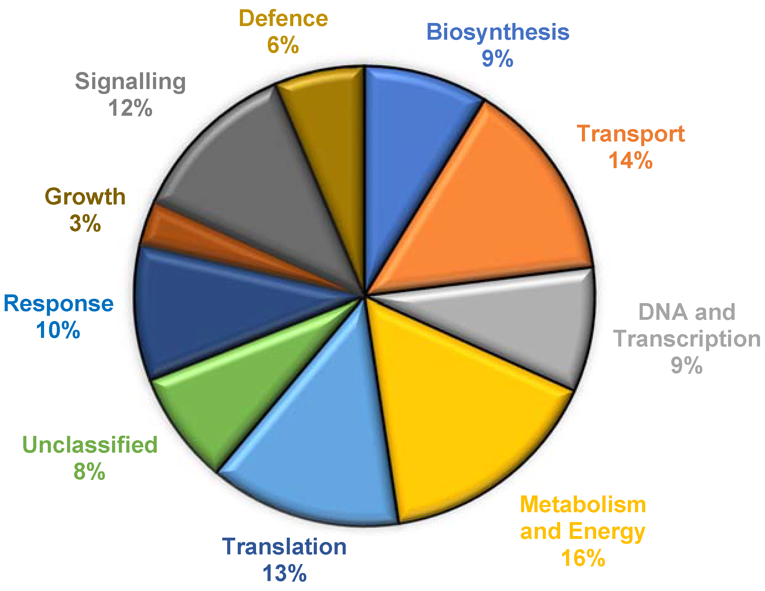 Plants 12 01137 g002 Plants 12 01137 g002