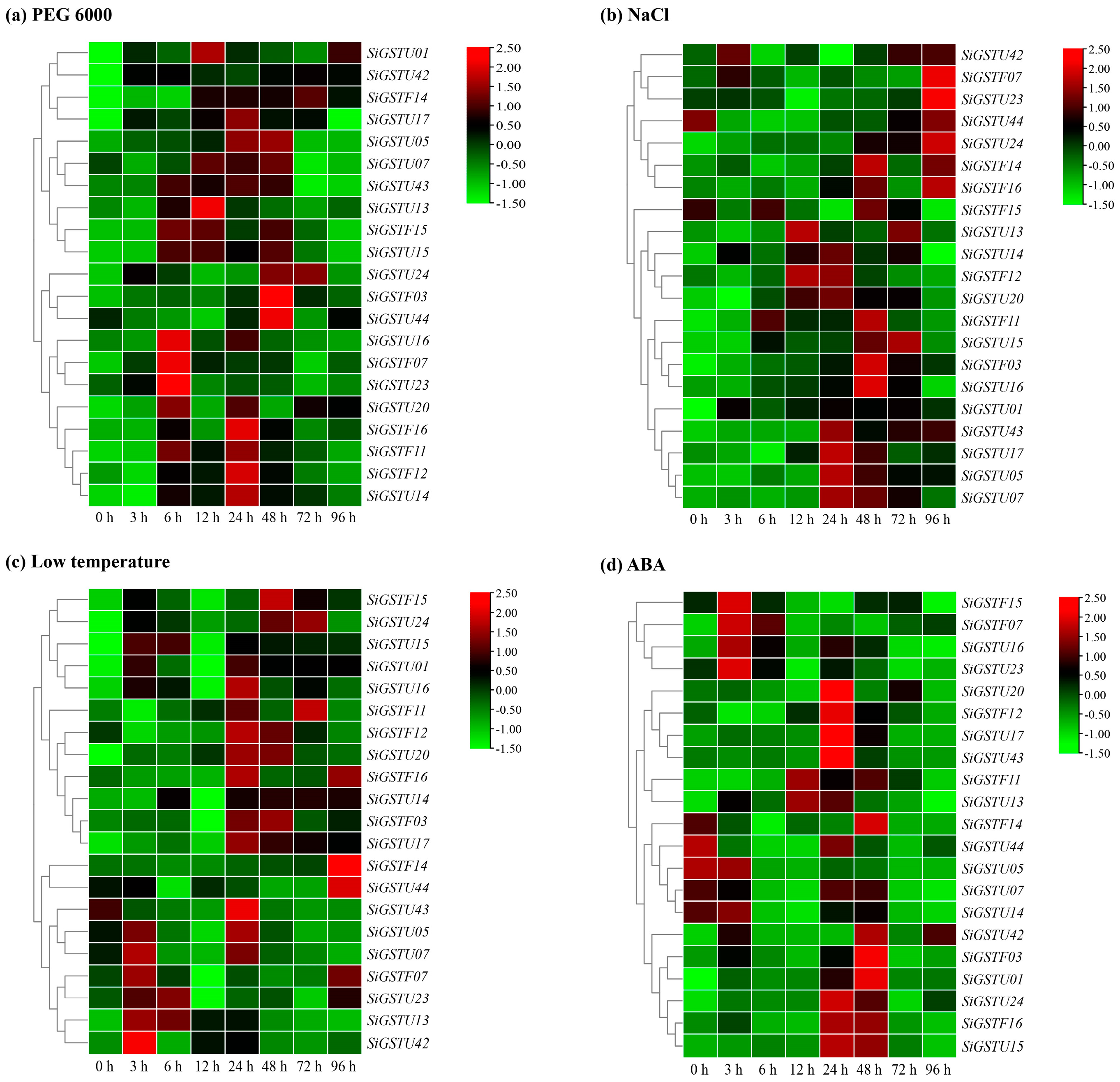 Plants 12 01138 g006