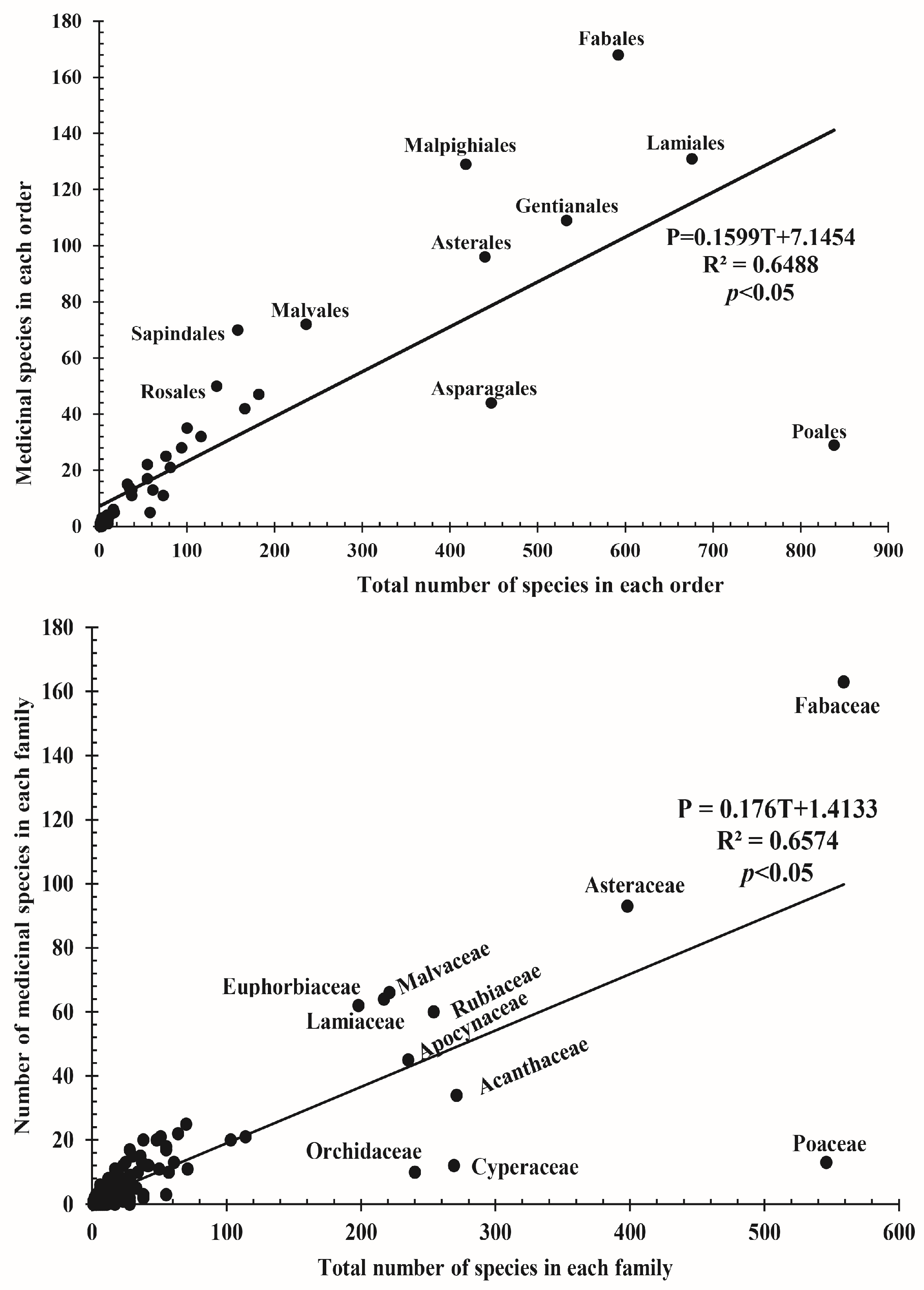 Plants 12 01145 g001 Plants 12 01145 g001