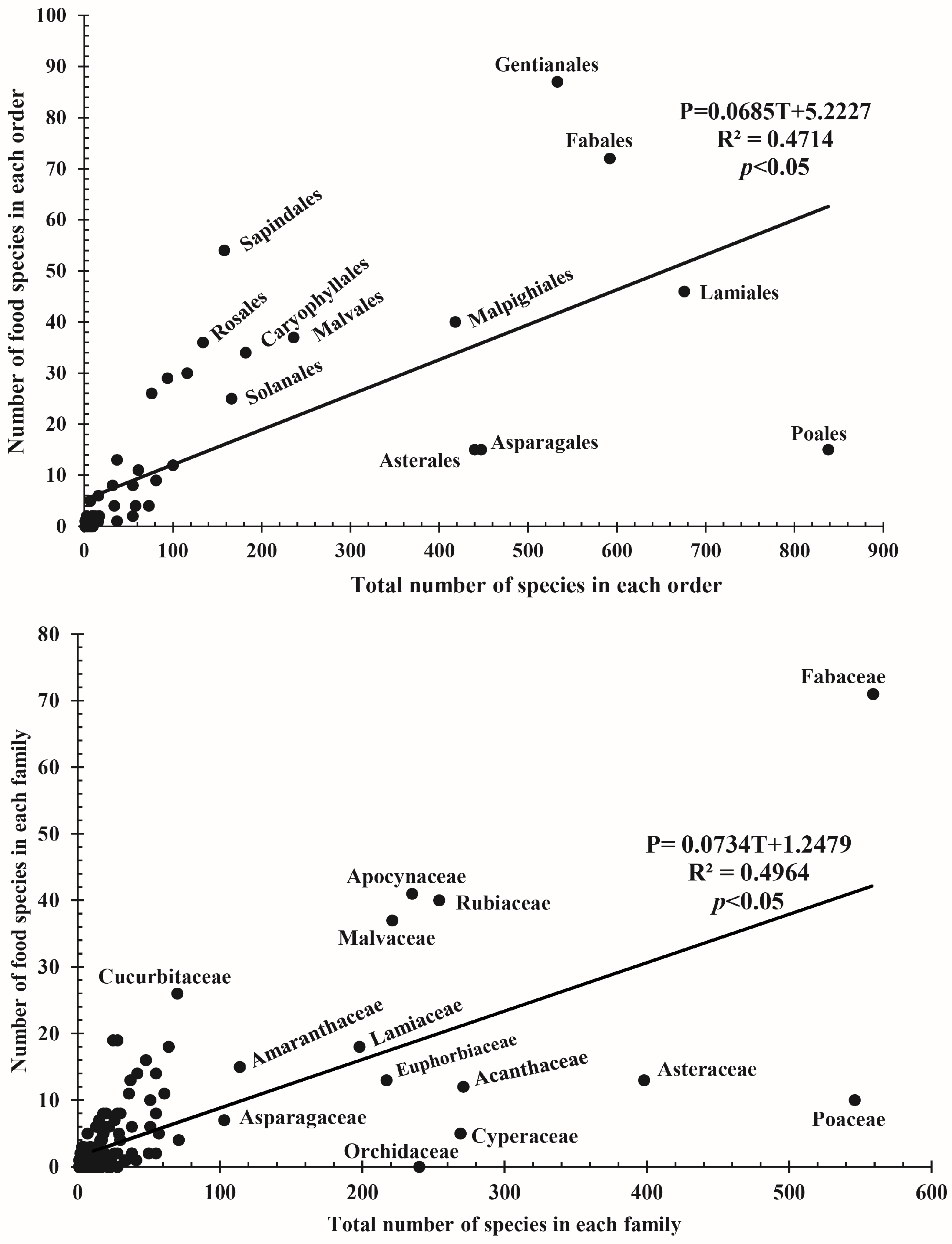 Plants 12 01145 g002 Plants 12 01145 g002