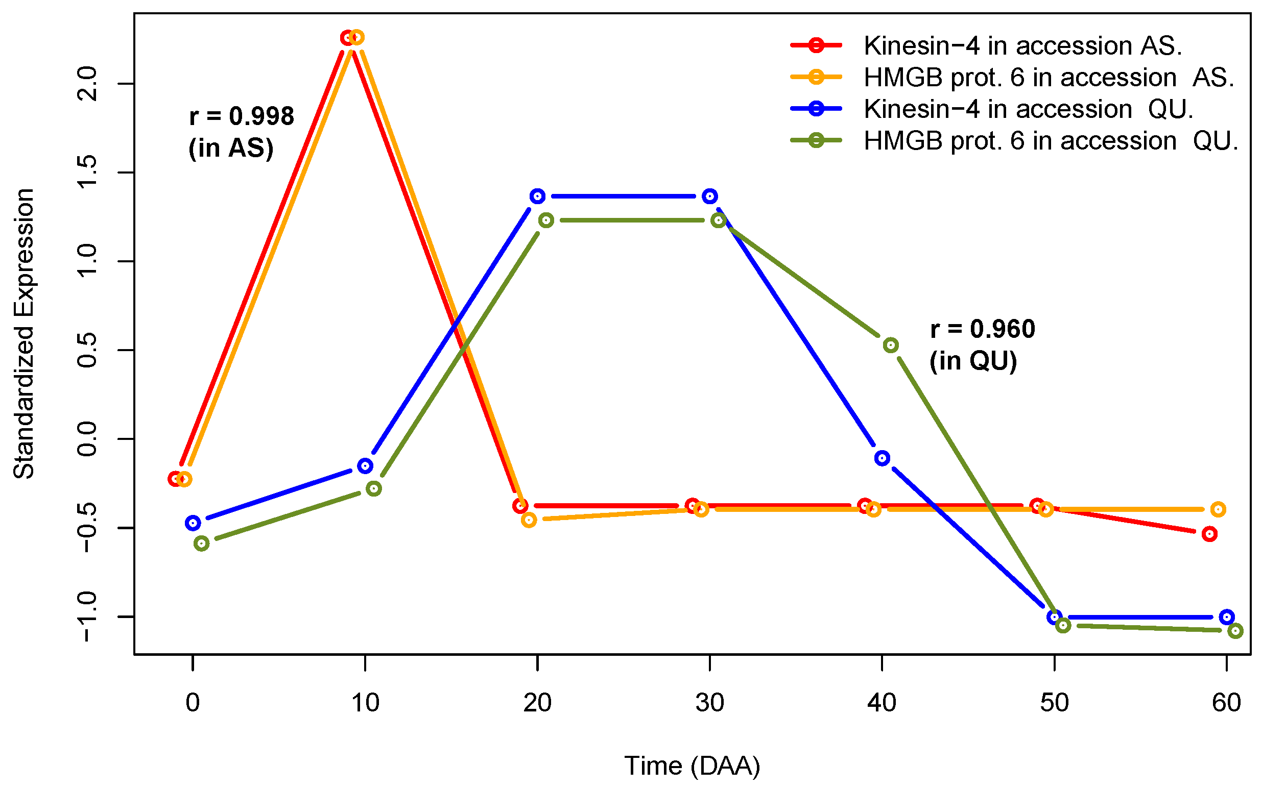 Plants 12 01148 g001