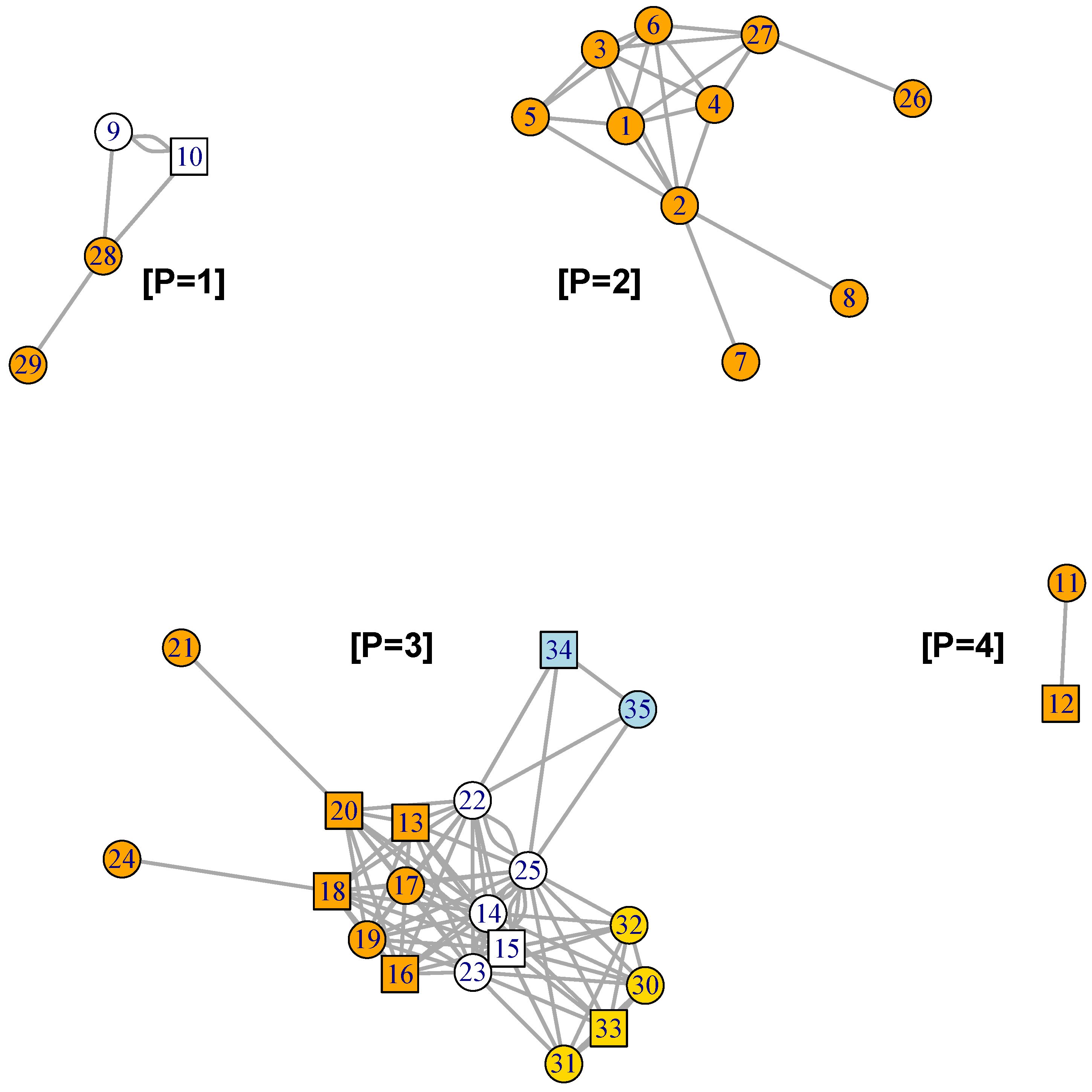 Plants 12 01148 g006