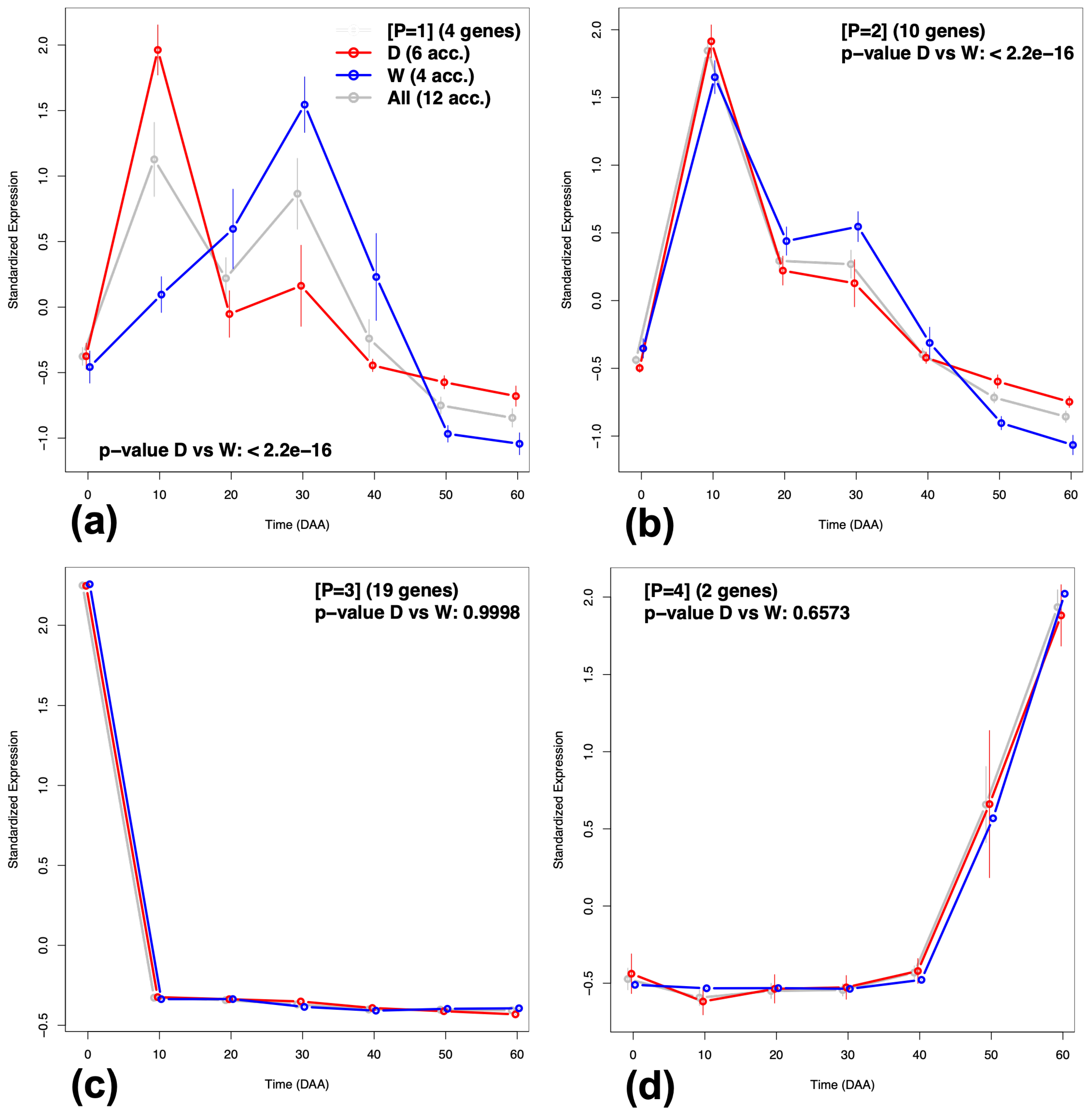 Plants 12 01148 g007