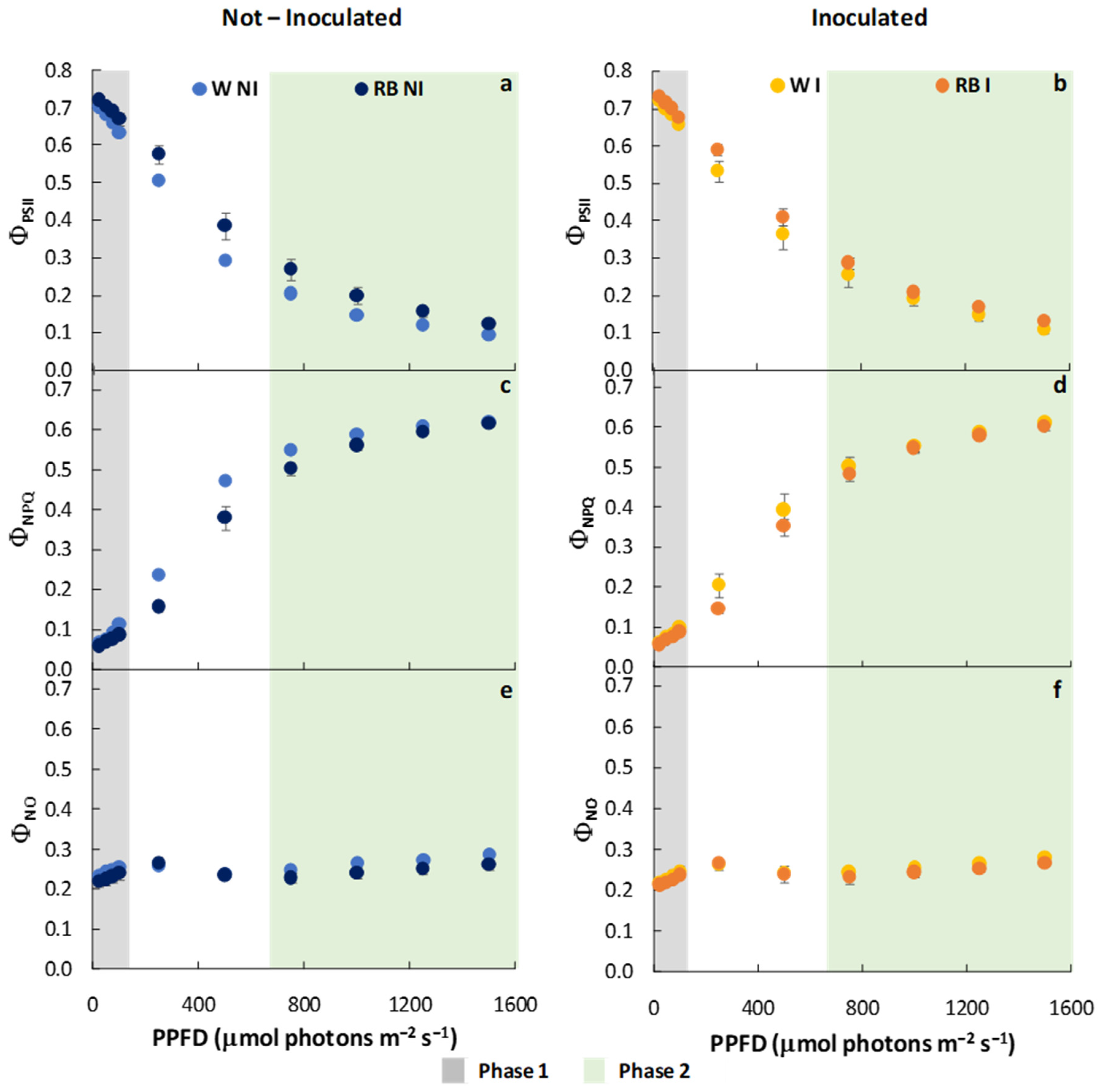 Plants 12 01149 g003 Plants 12 01149 g003