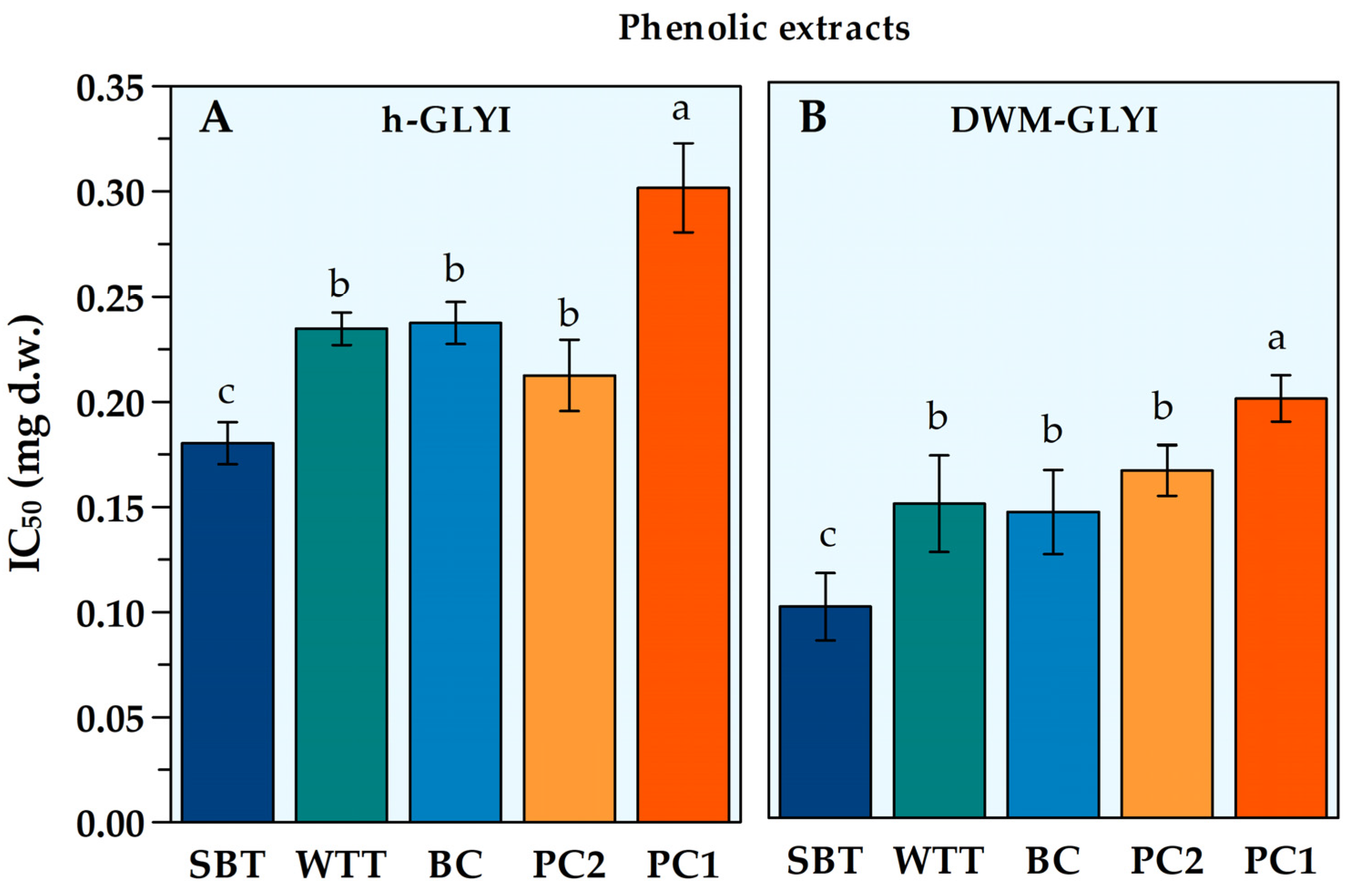 Plants 12 01150 g001