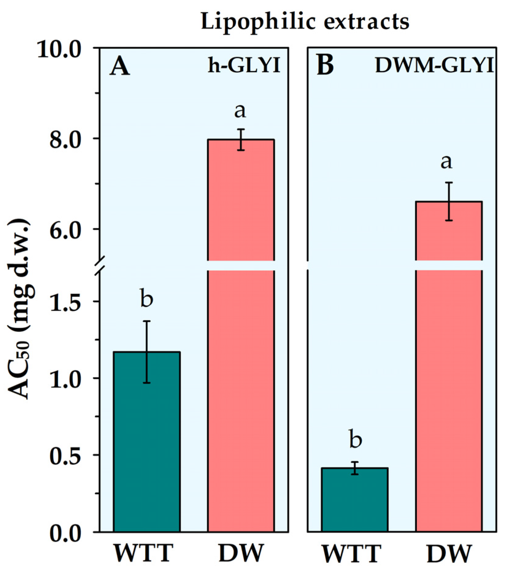 Plants 12 01150 g002