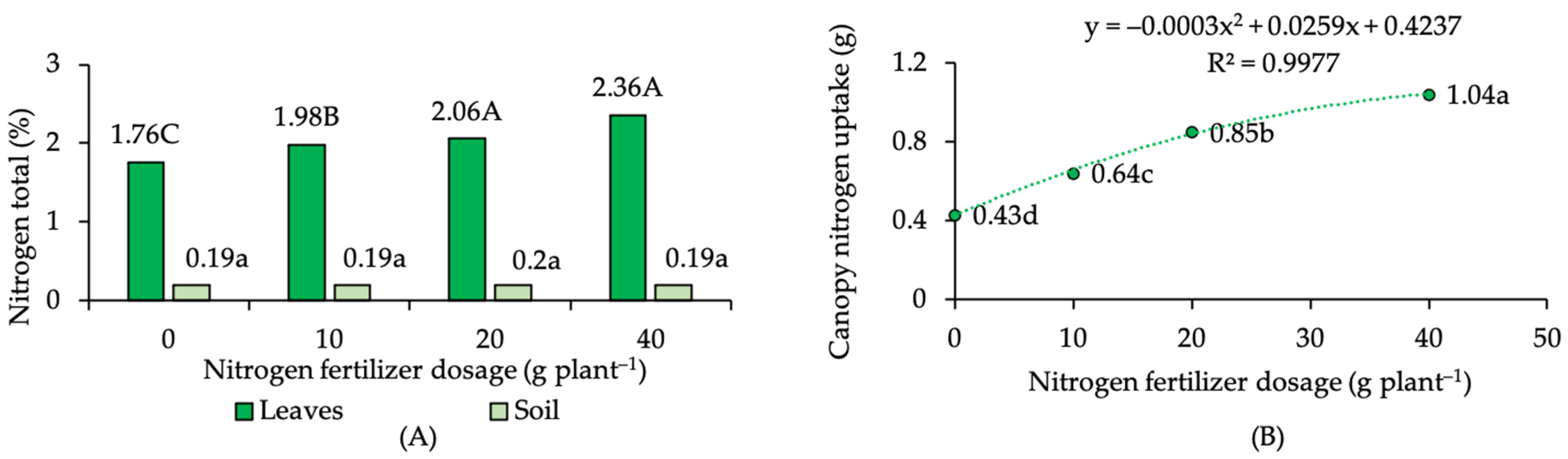Plants 12 01155 g001 Plants 12 01155 g001