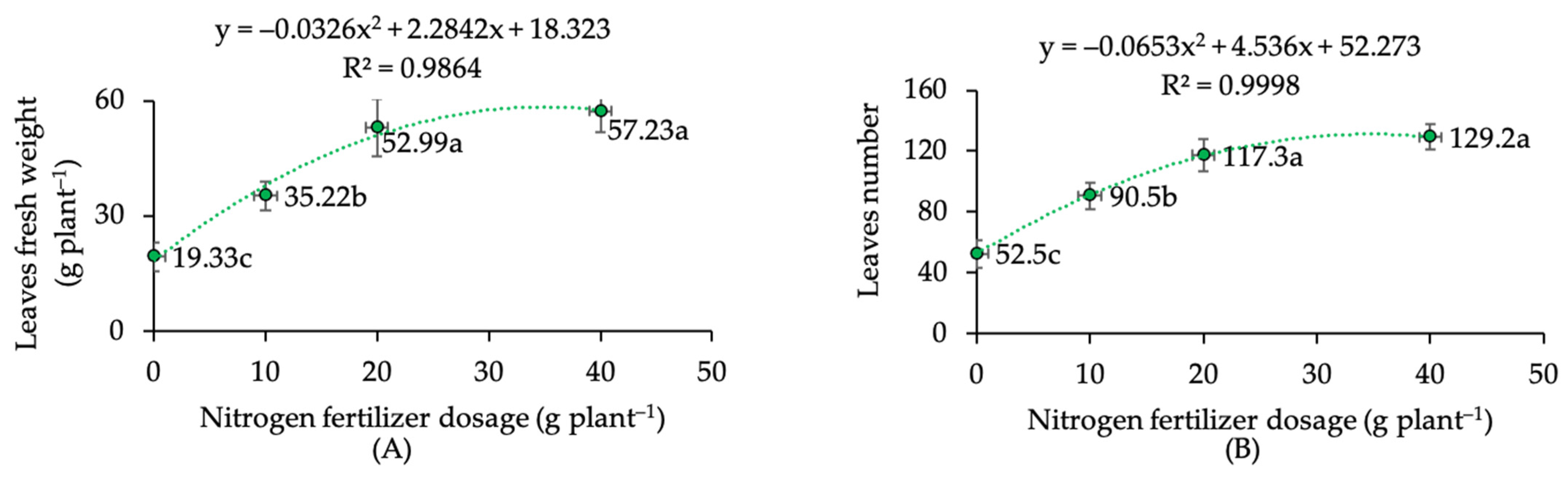 Plants 12 01155 g003 Plants 12 01155 g003