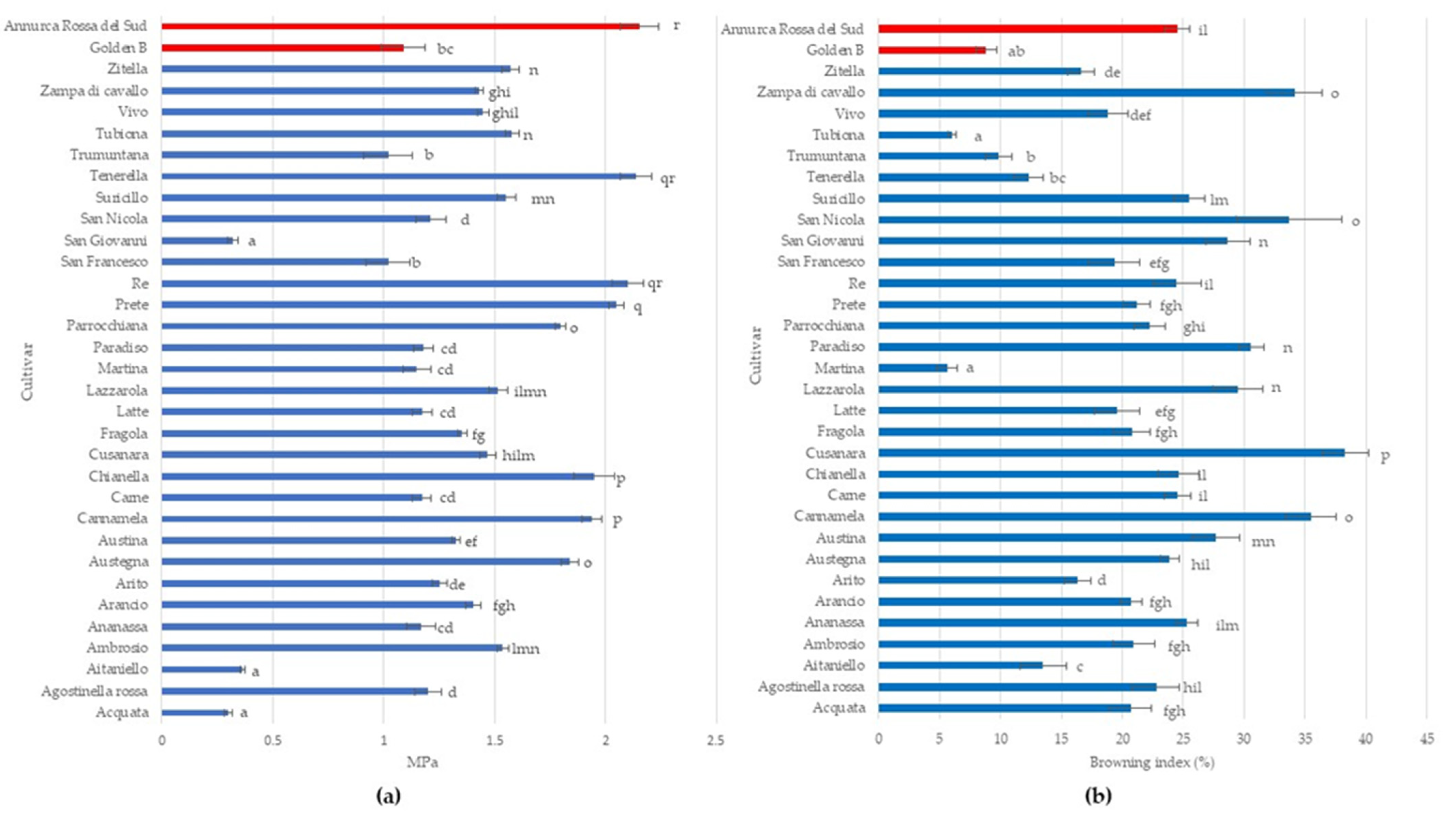 Plants 12 01160 g002