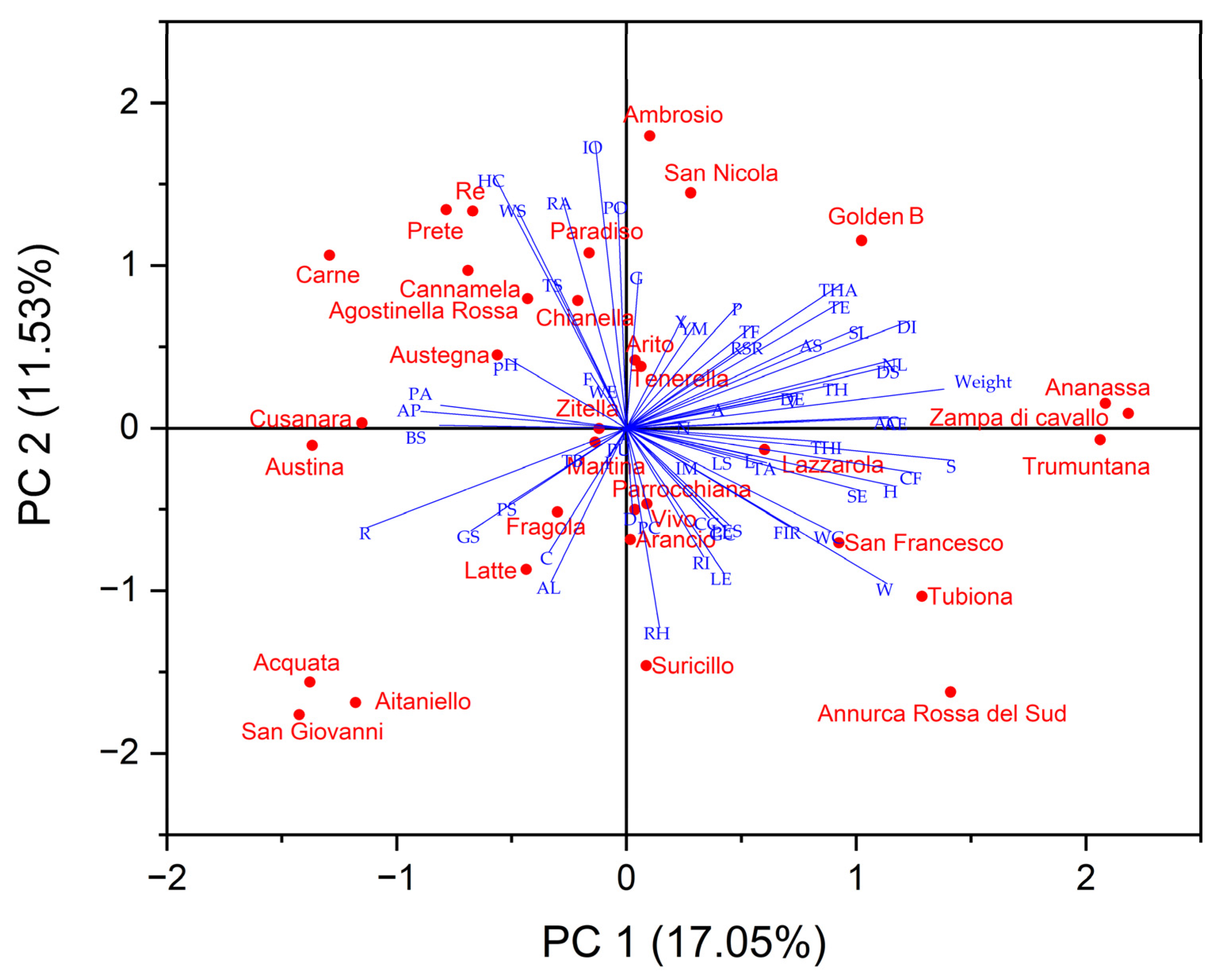 Plants 12 01160 g003