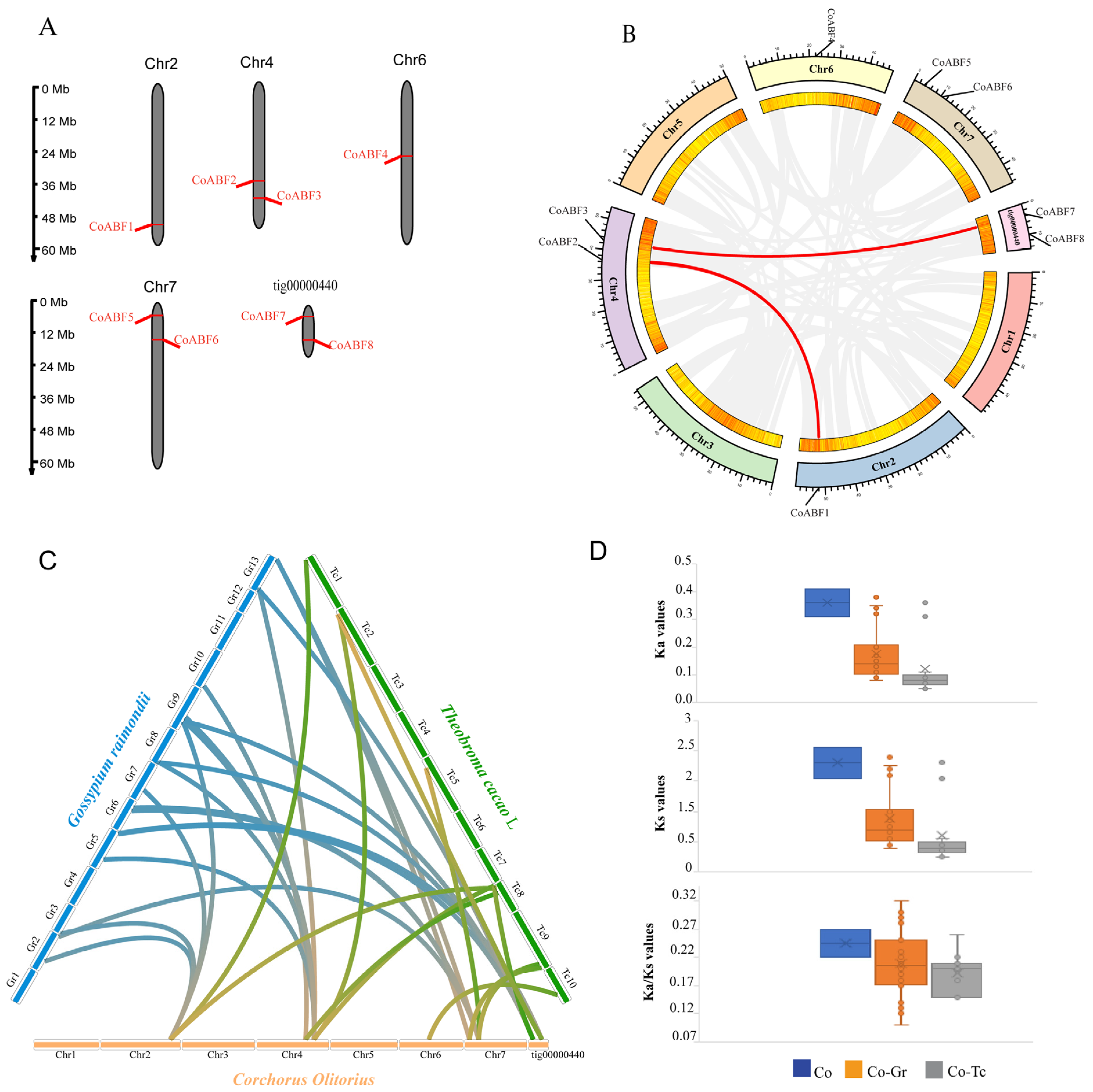 Plants 12 01161 g003