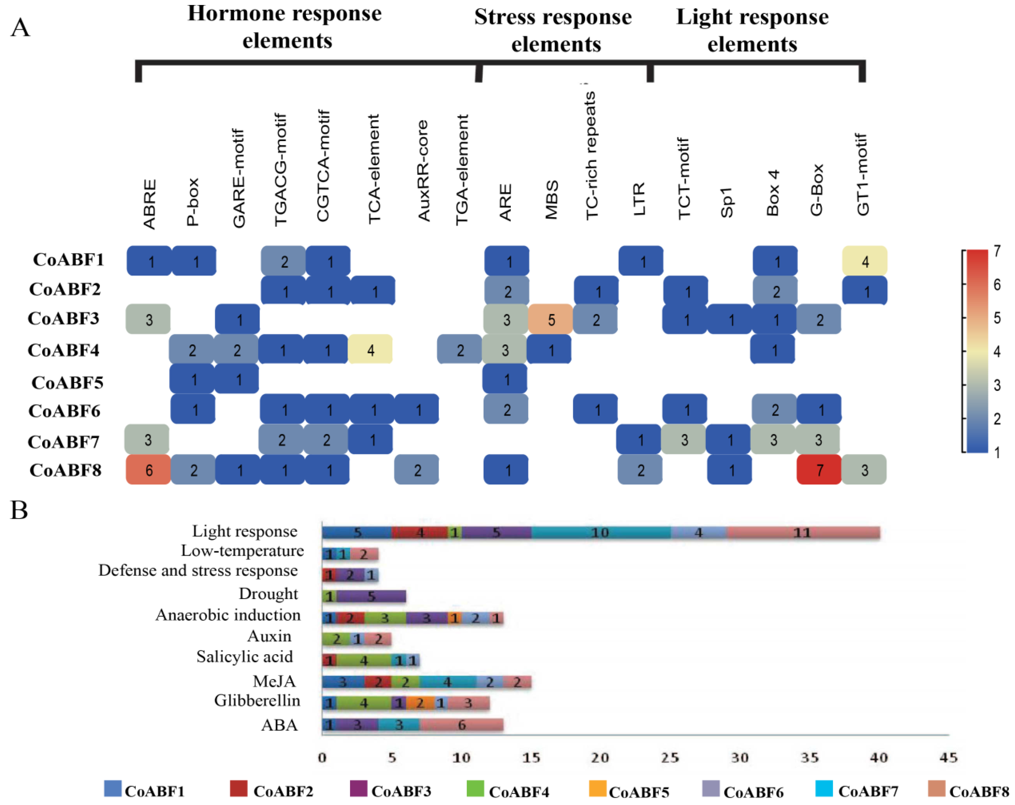 Plants 12 01161 g004