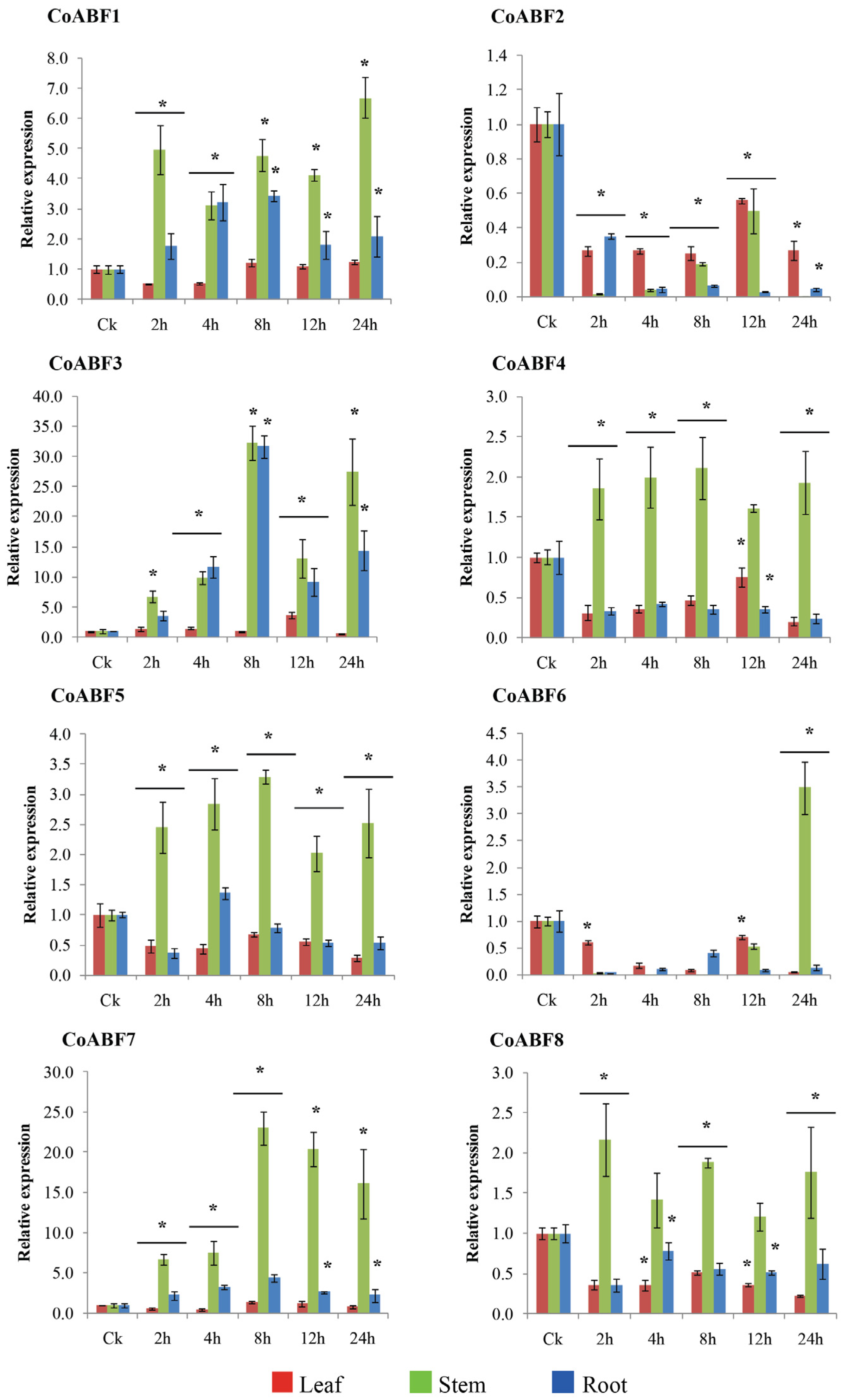 Plants 12 01161 g005