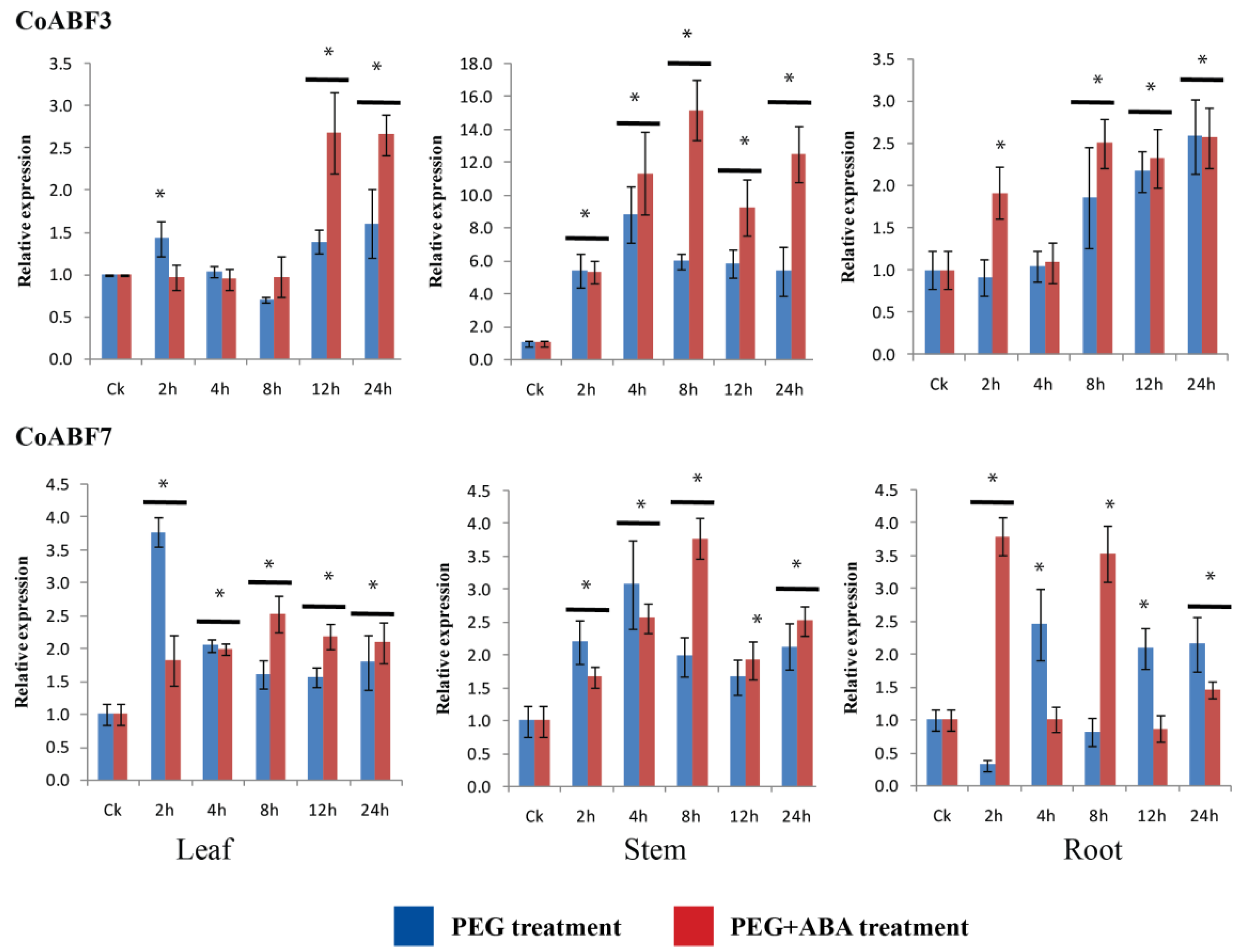 Plants 12 01161 g006