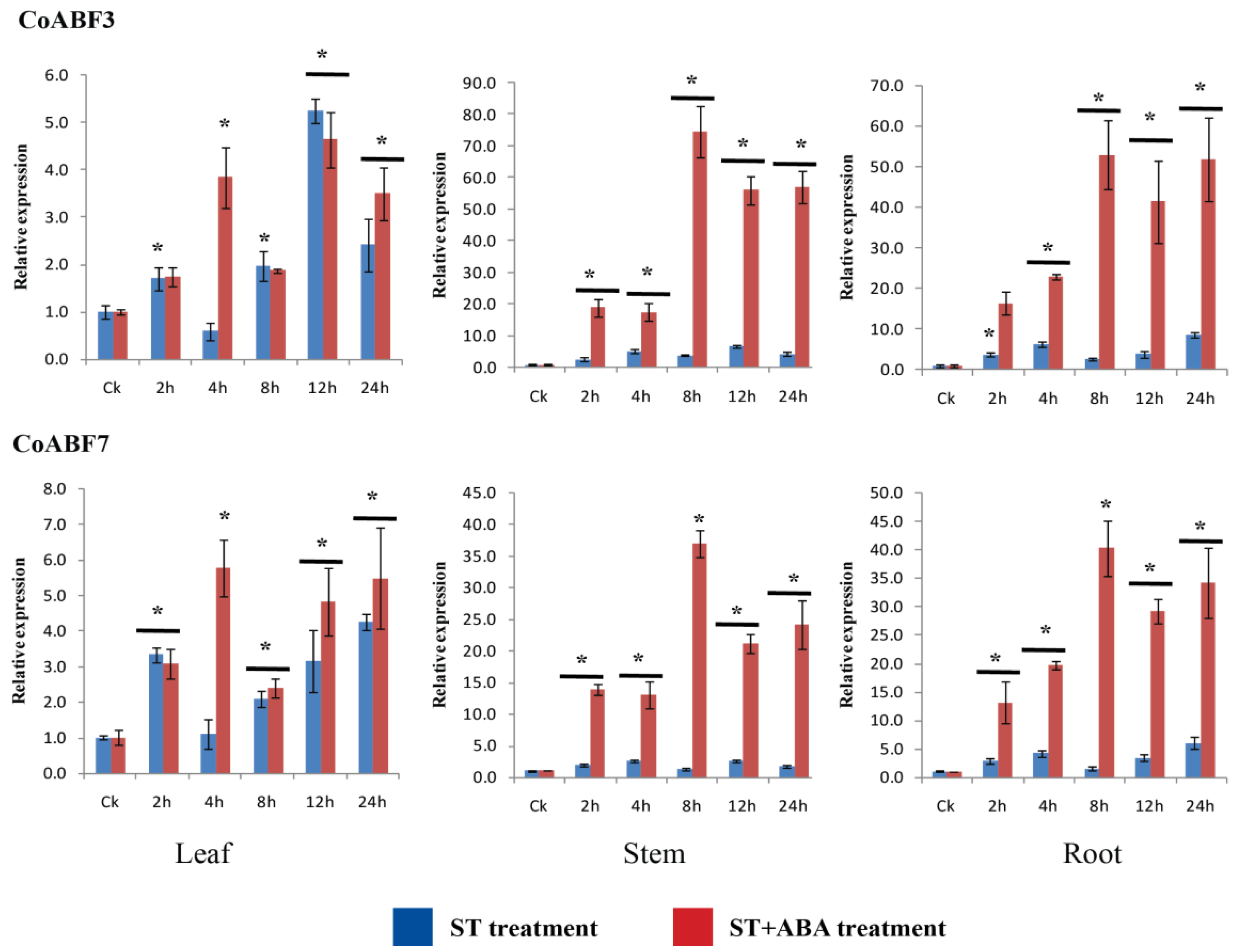 Plants 12 01161 g007