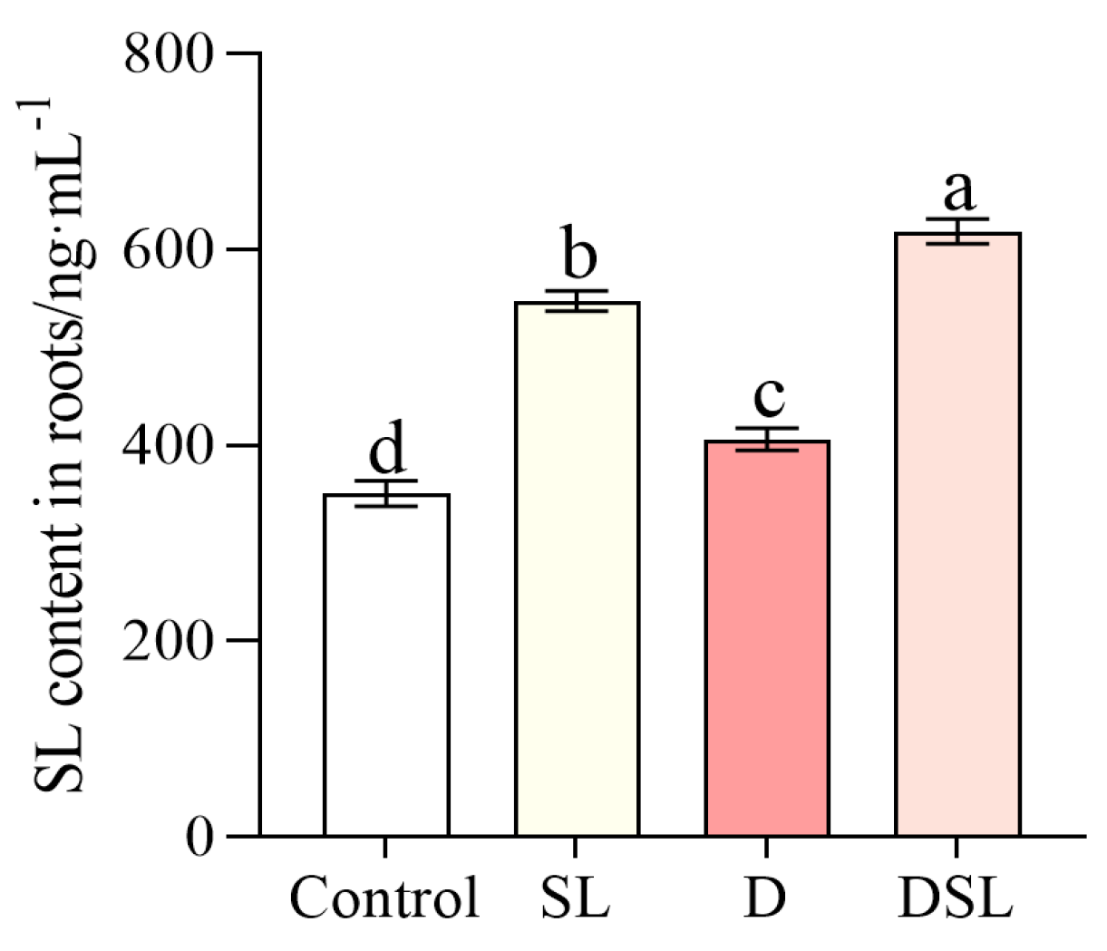 Plants 12 01163 g002
