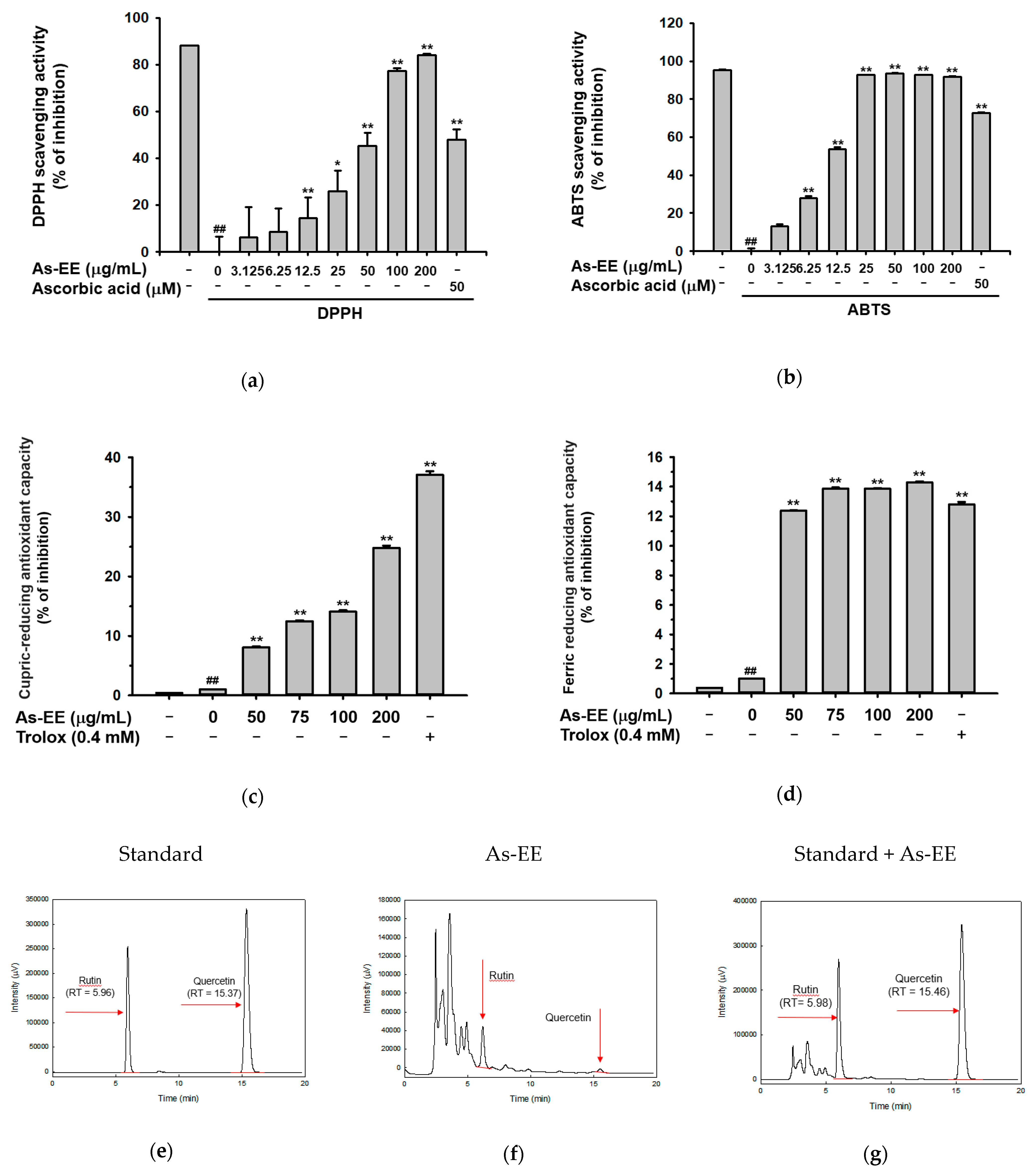 Plants 12 01167 g001a