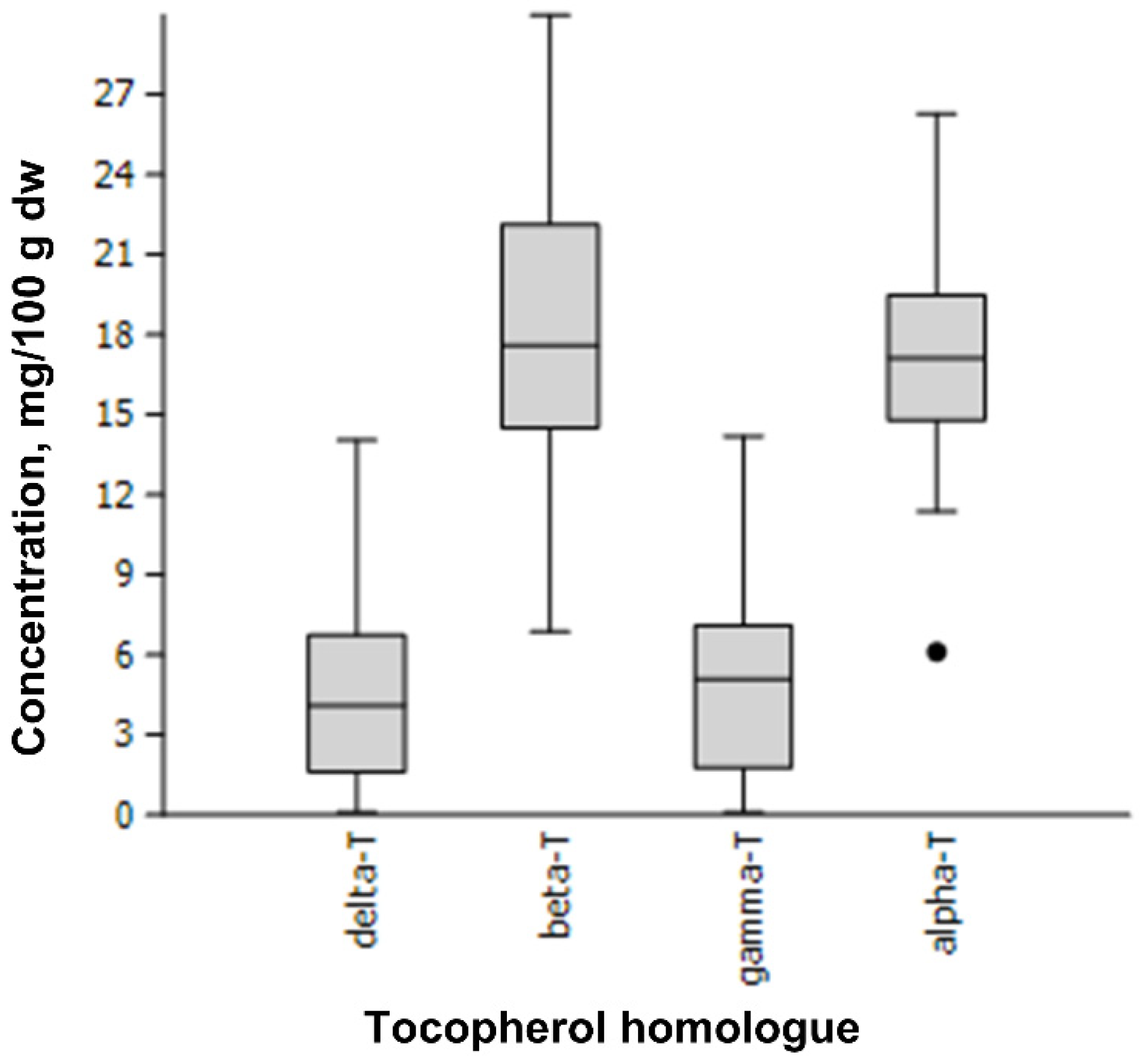 Plants 12 01169 g001 Plants 12 01169 g001