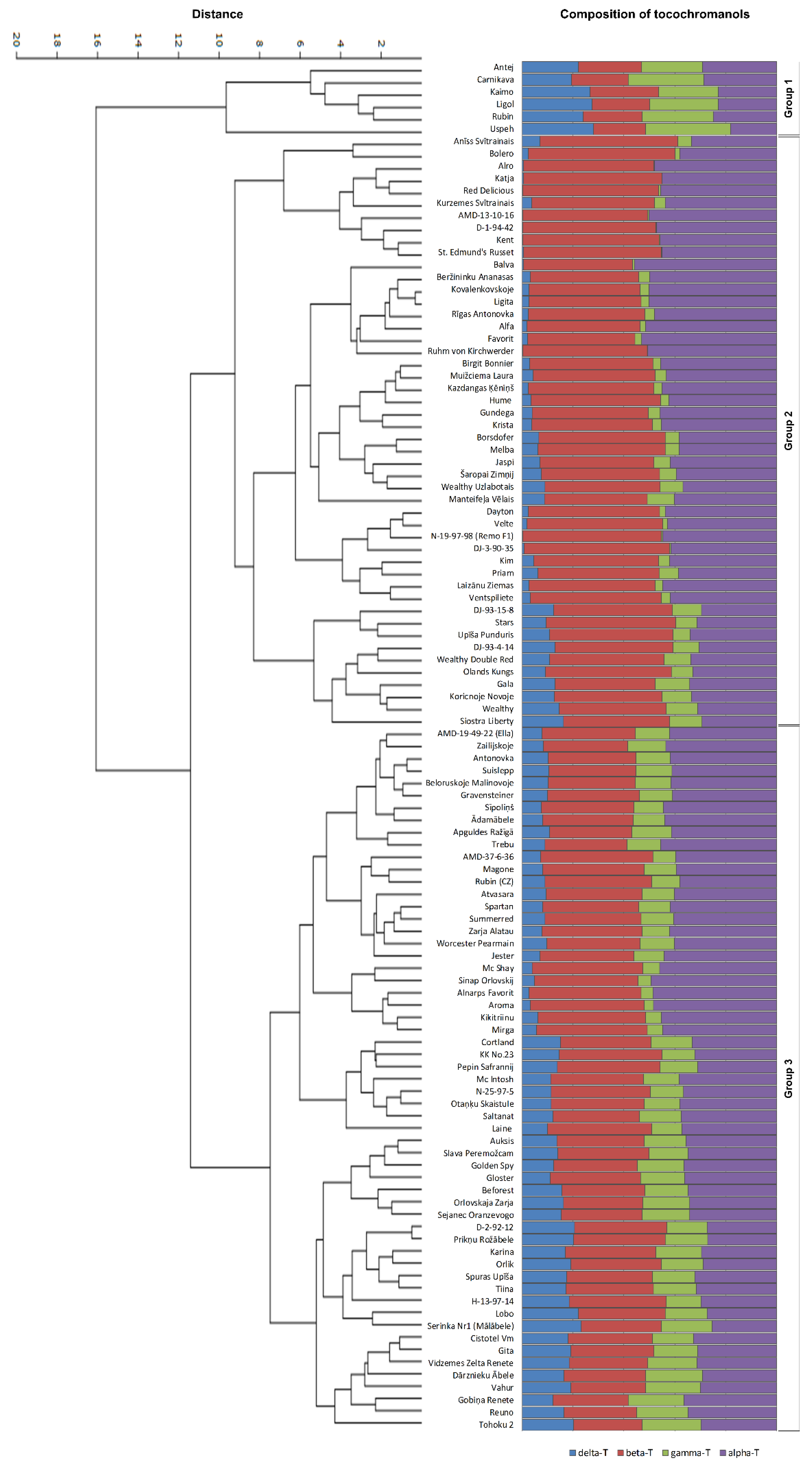 Plants 12 01169 g002 Plants 12 01169 g002