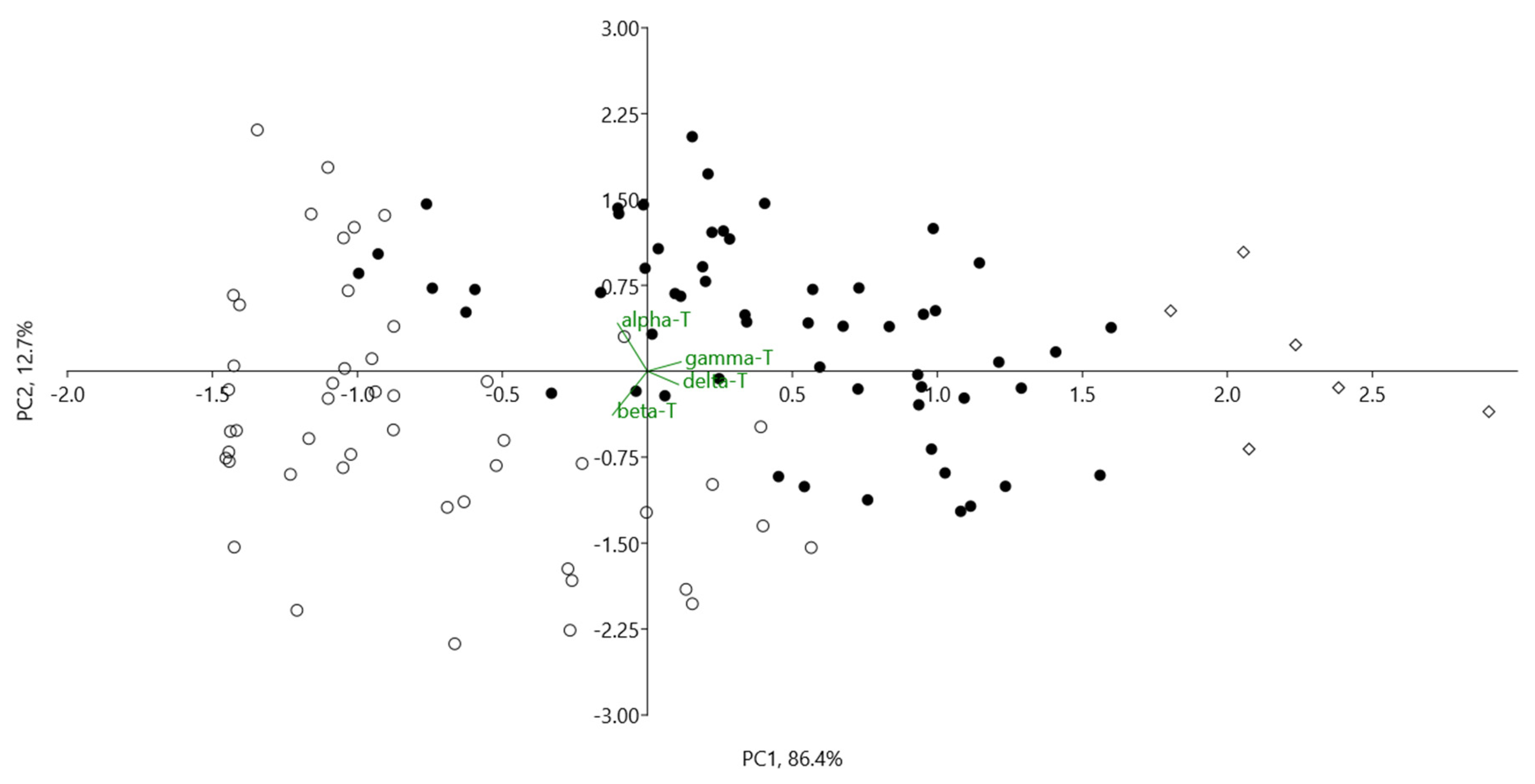 Plants 12 01169 g003 Plants 12 01169 g003