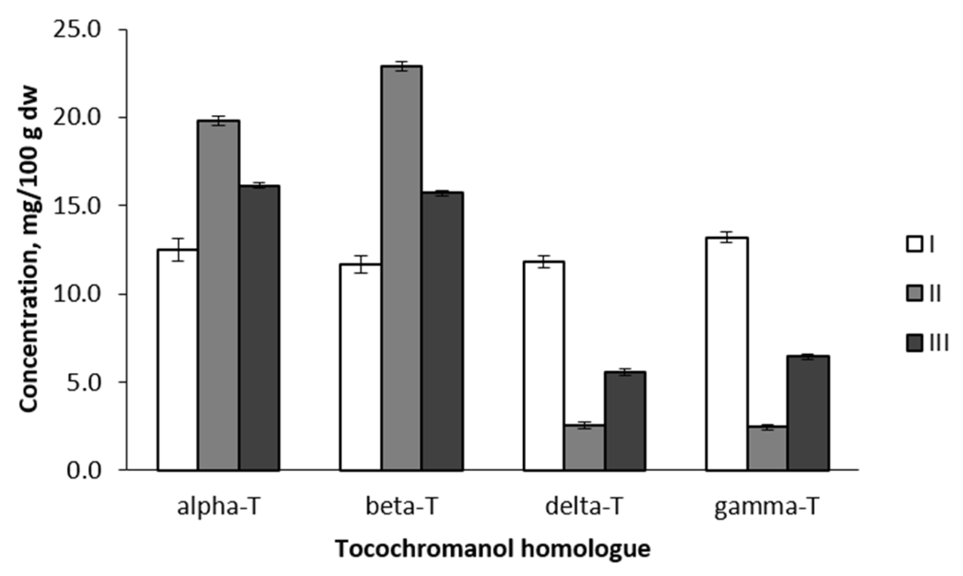 Plants 12 01169 g004 Plants 12 01169 g004