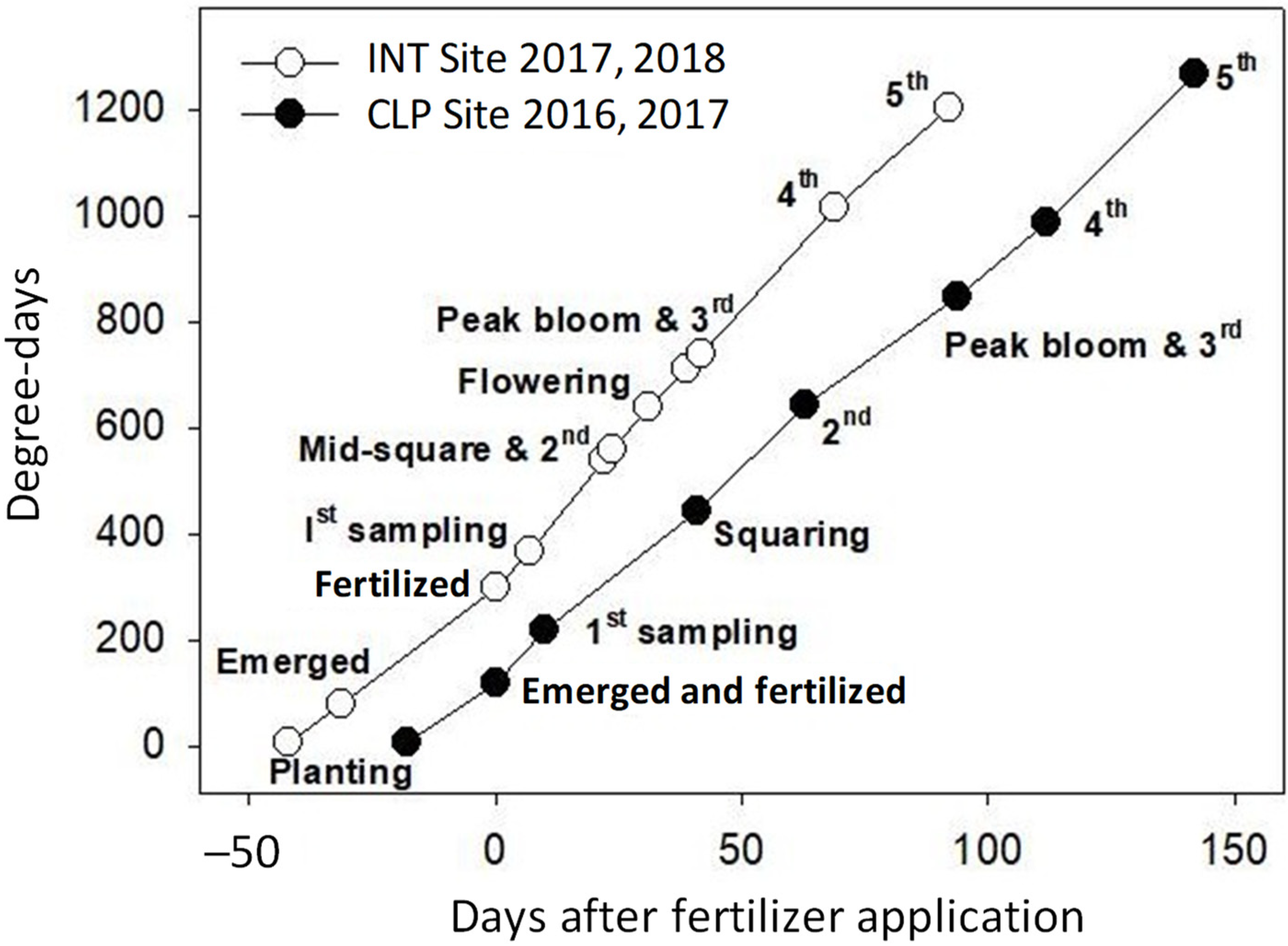 Plants 12 01170 g001