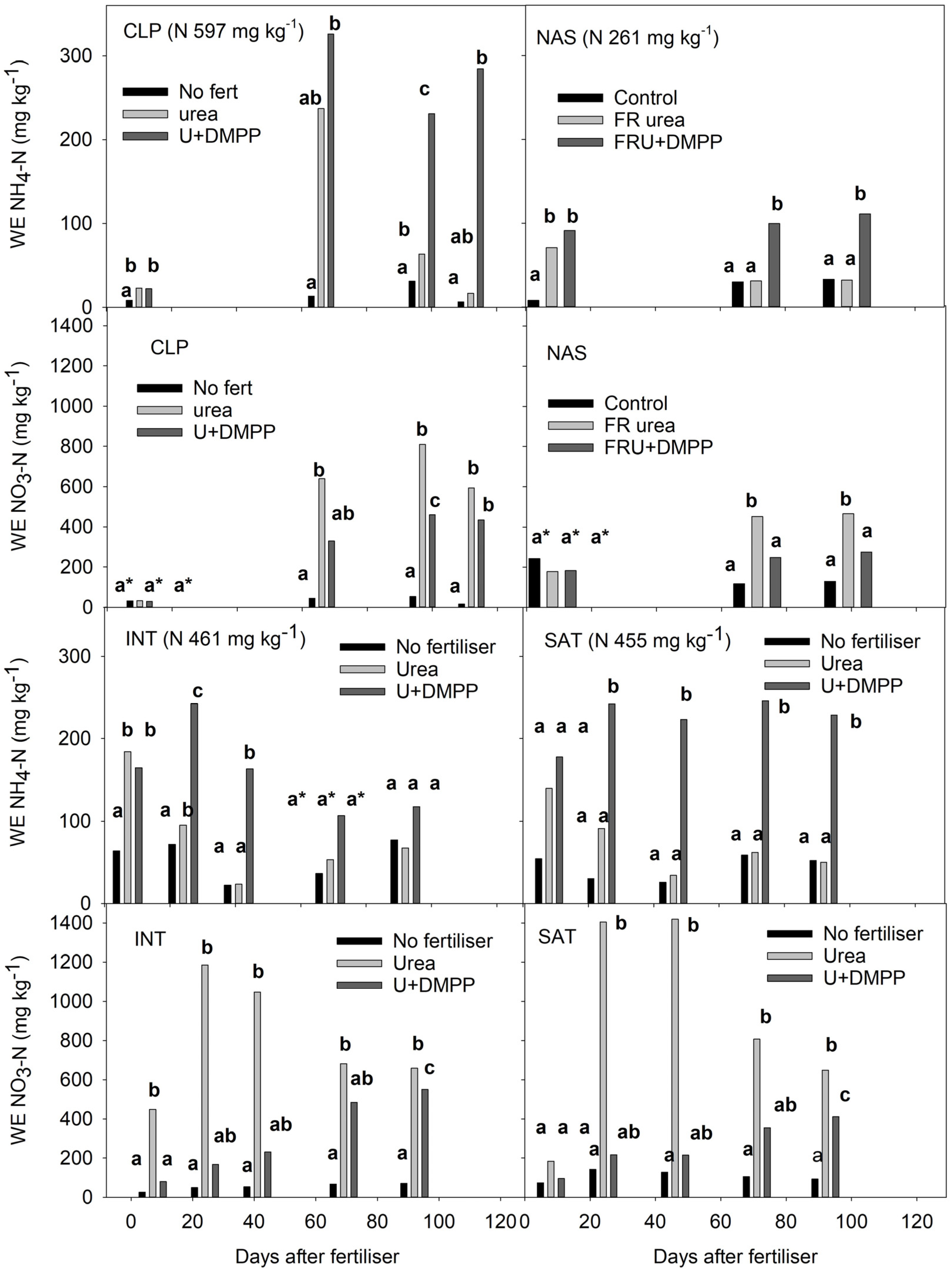 Plants 12 01170 g002
