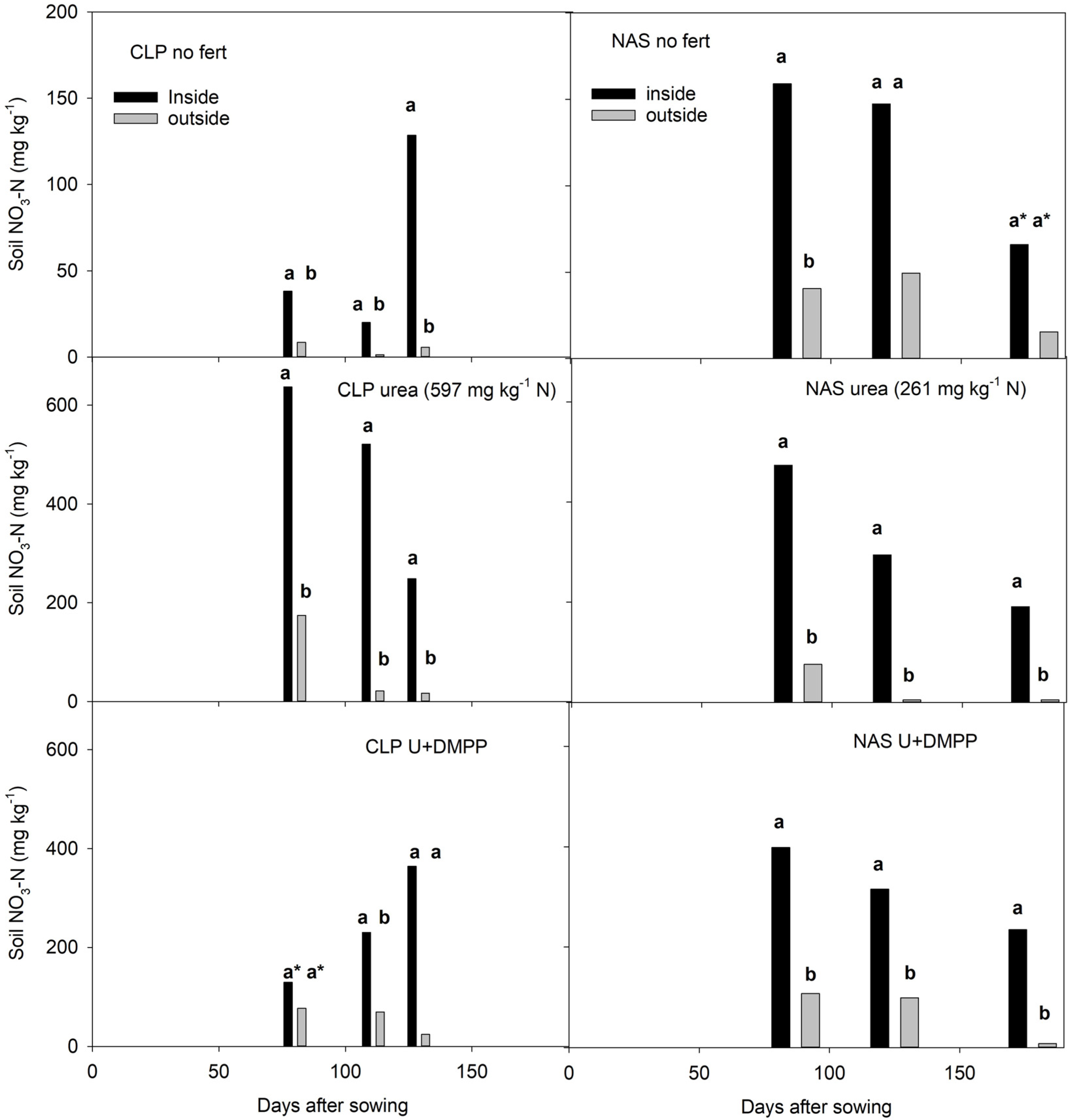 Plants 12 01170 g003