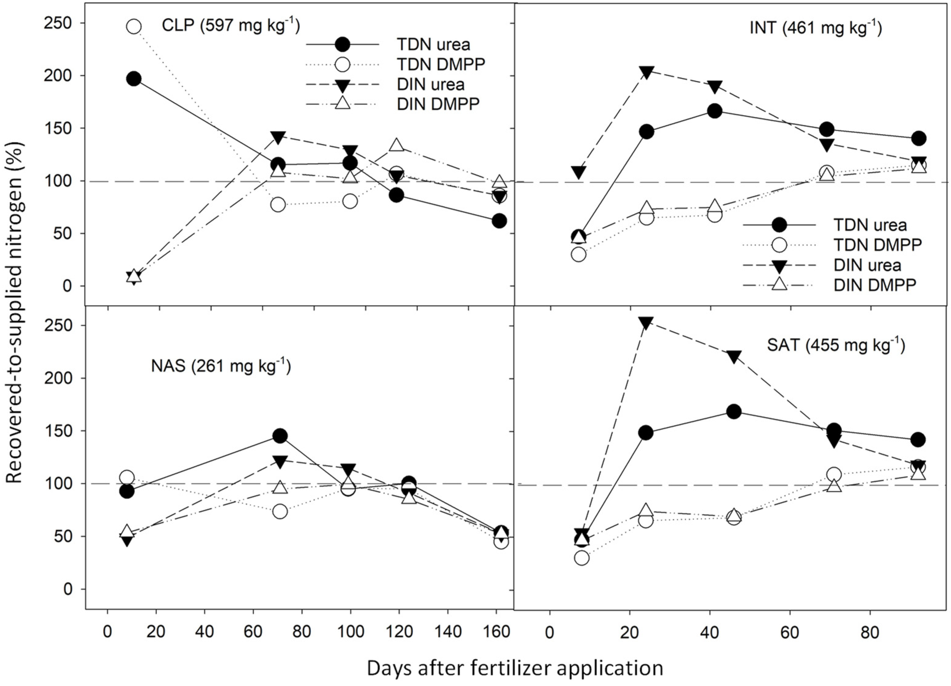 Plants 12 01170 g004