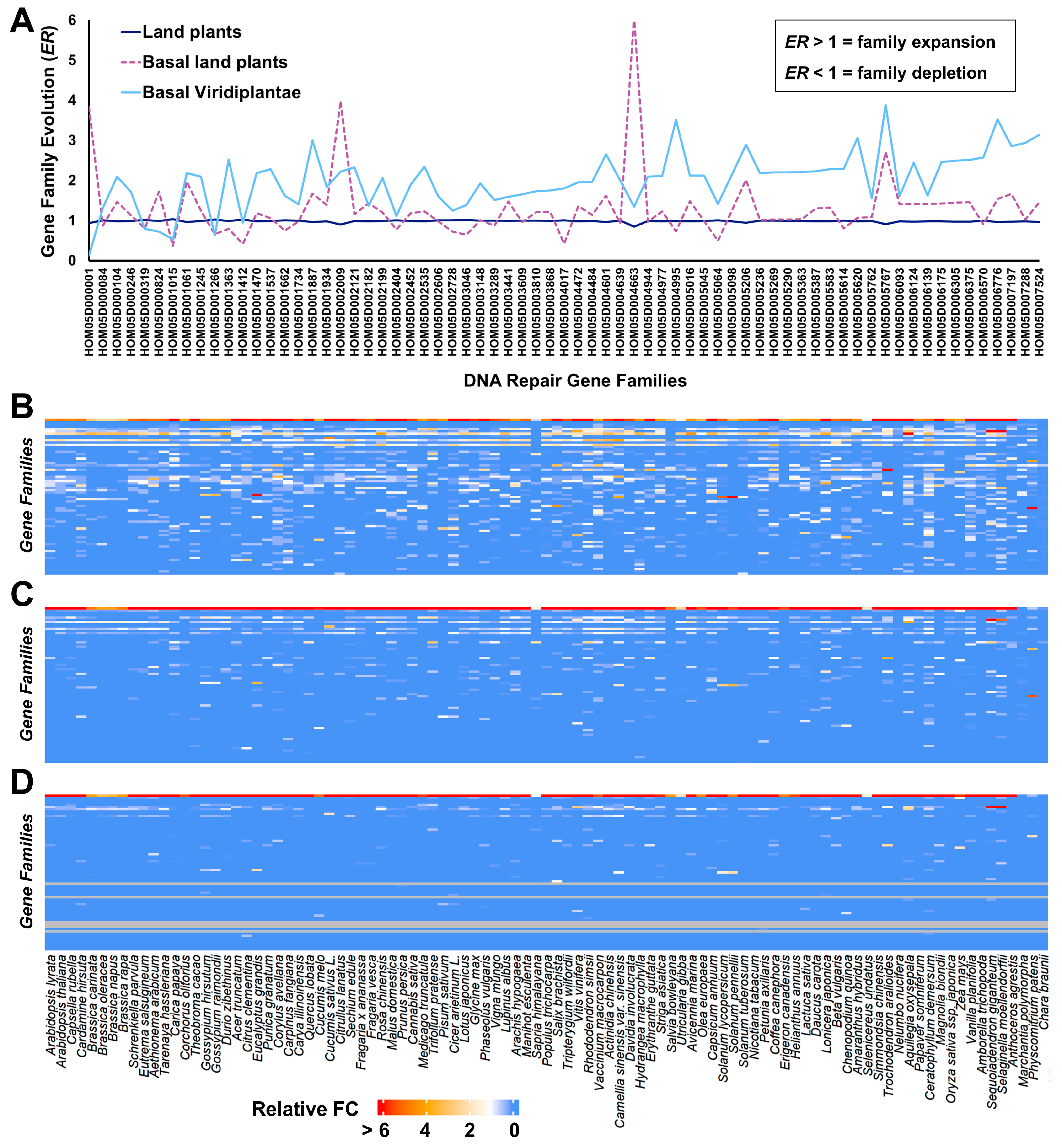 Plants 12 01178 g004