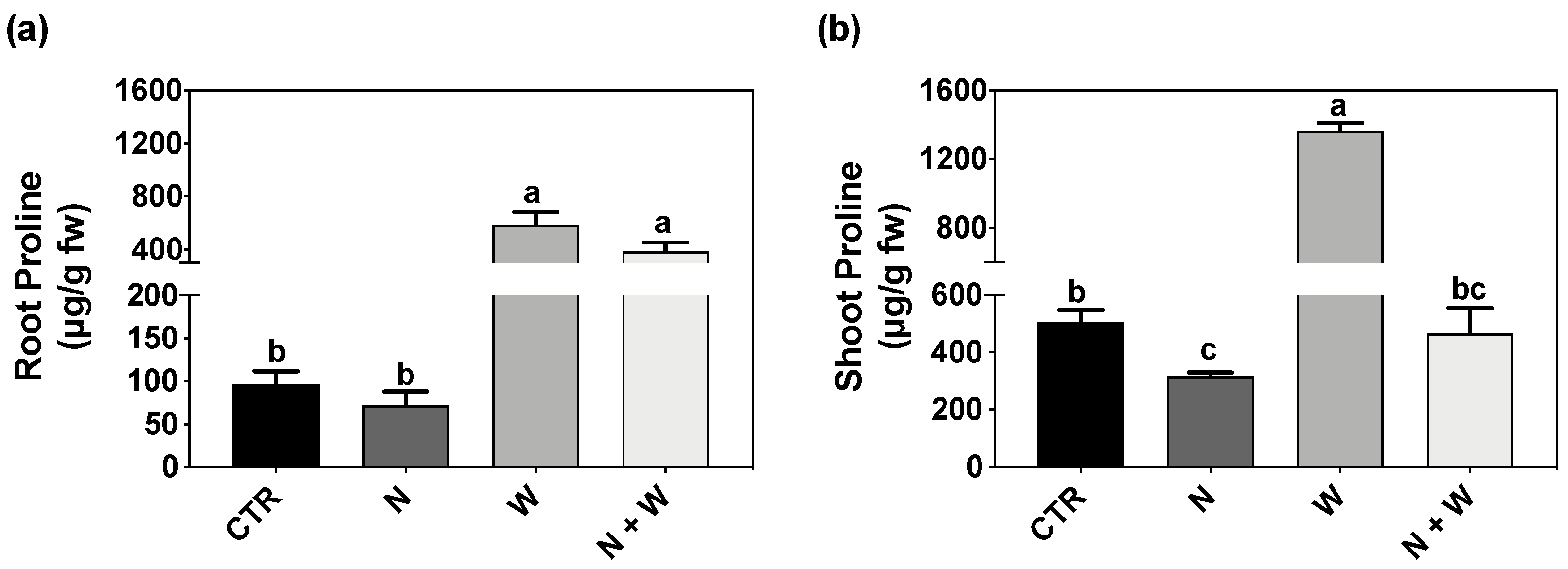 Plants 12 01181 g002