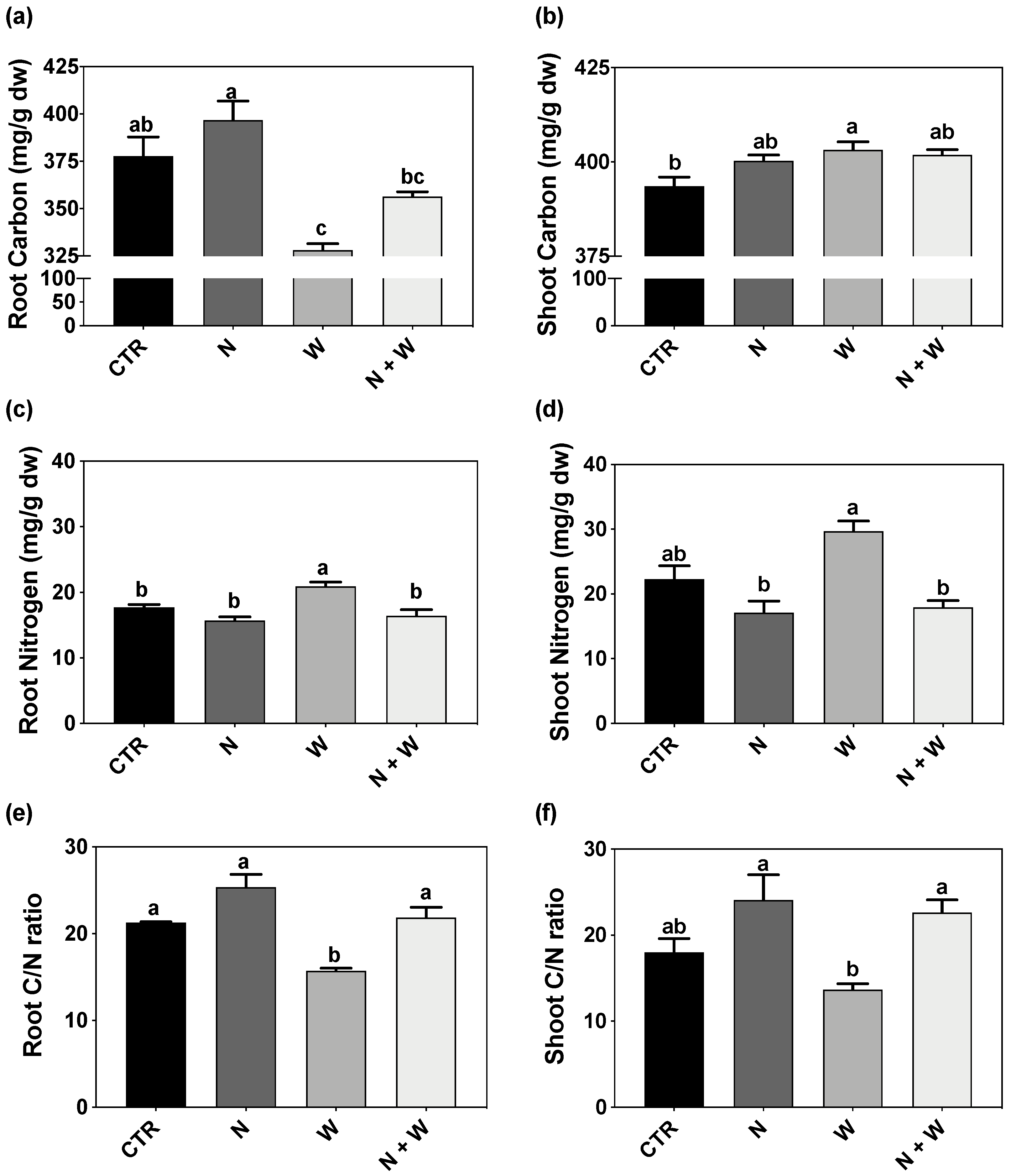 Plants 12 01181 g004