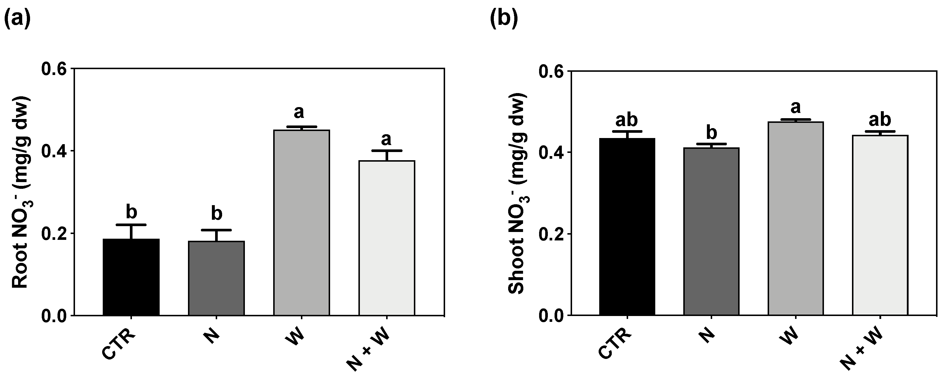 Plants 12 01181 g005