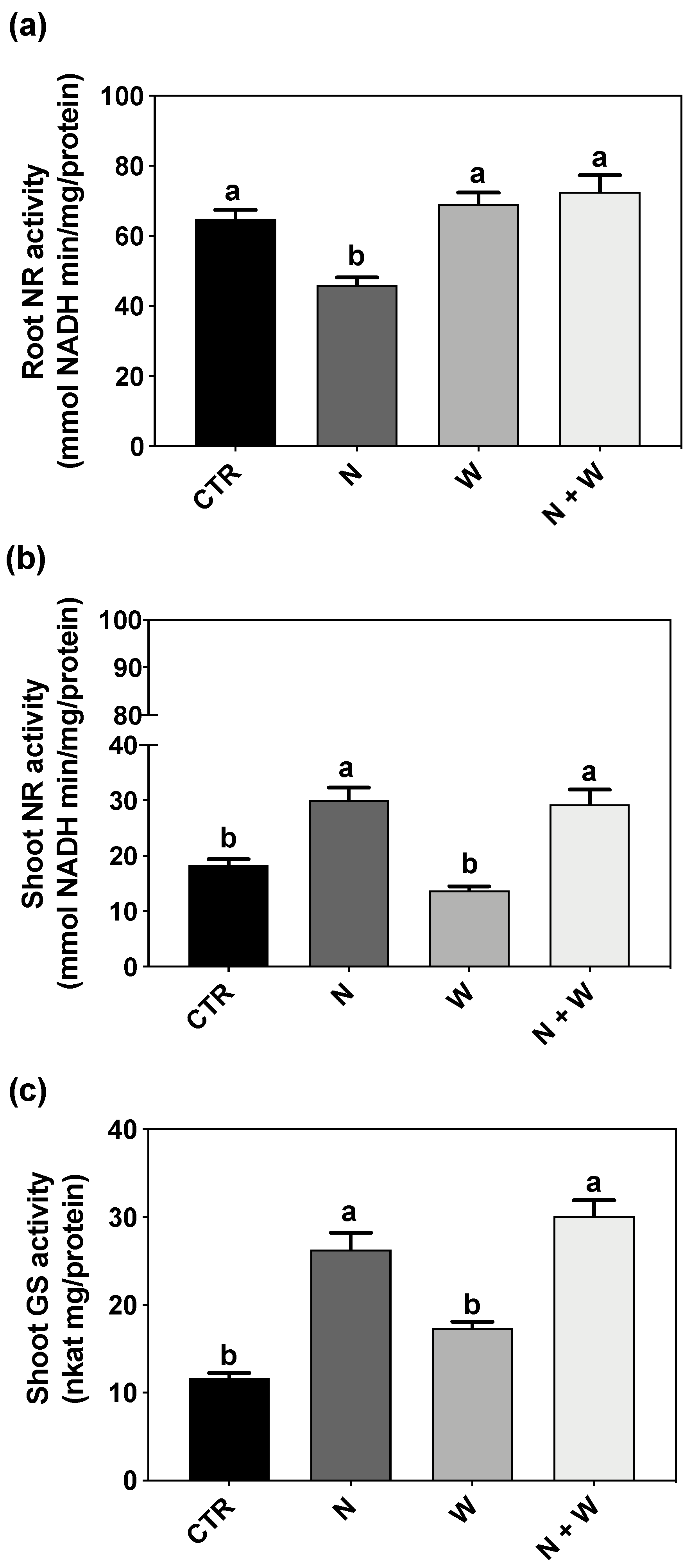 Plants 12 01181 g006