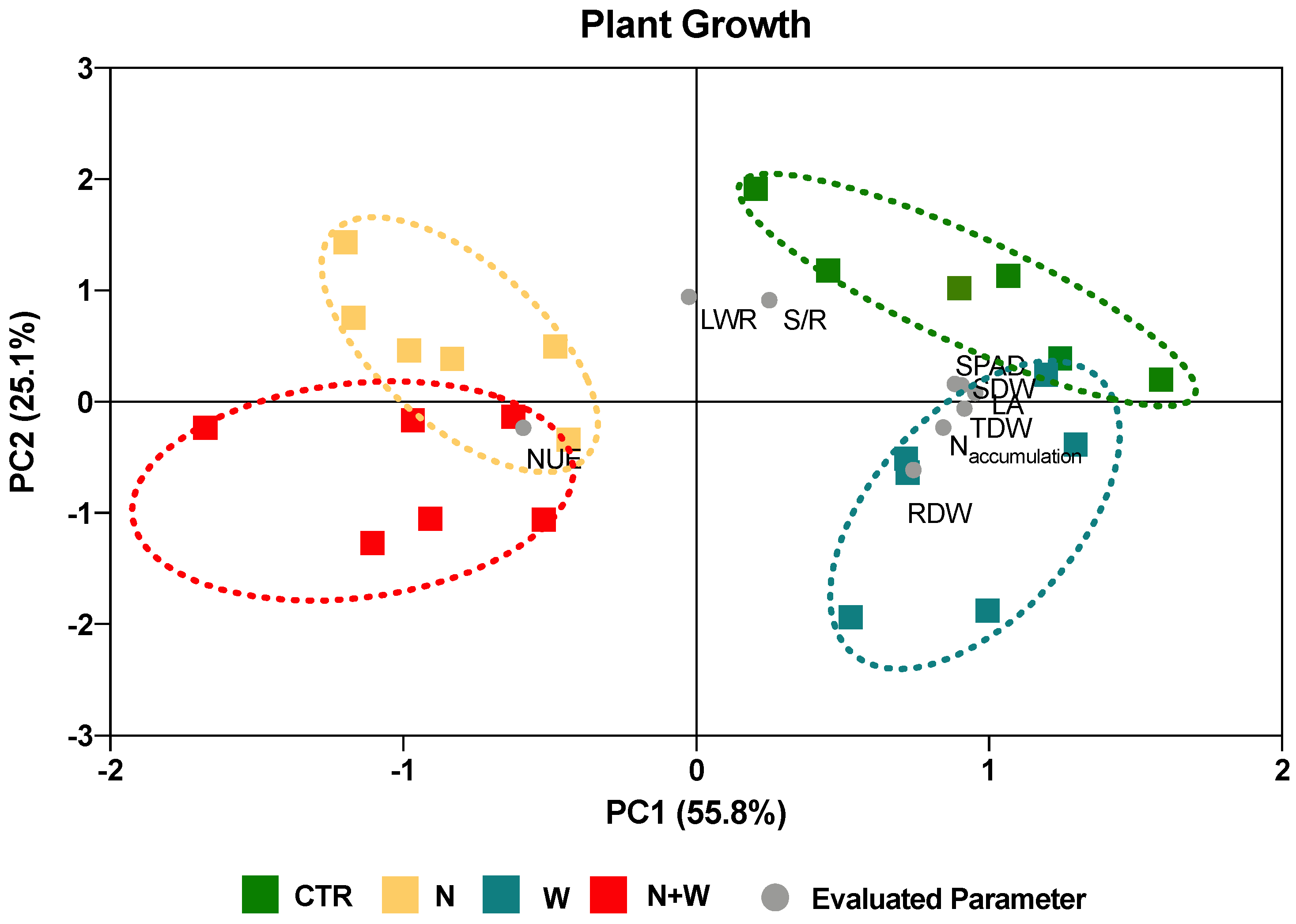 Plants 12 01181 g008
