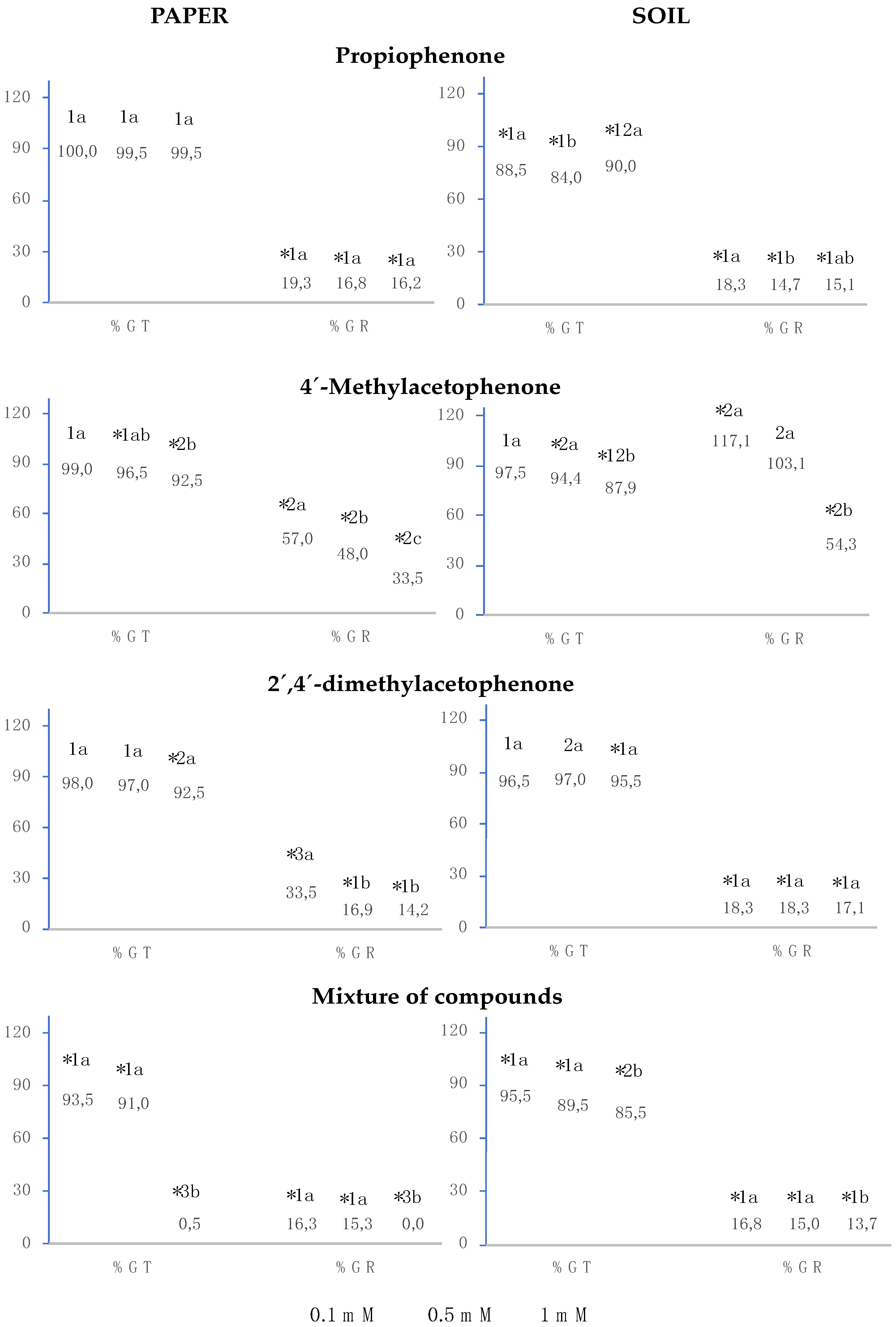 Plants 12 01187 g002