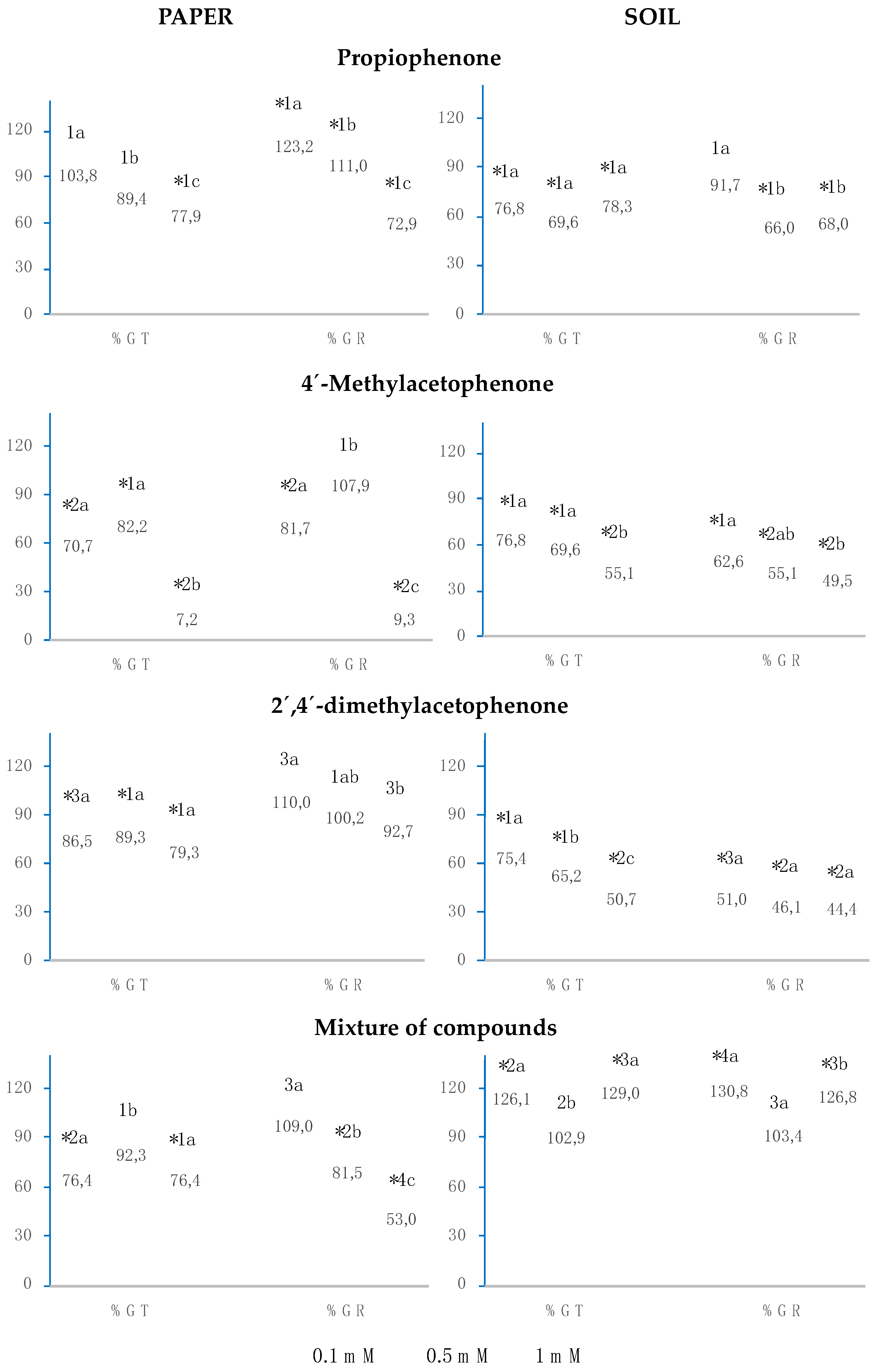 Plants 12 01187 g004