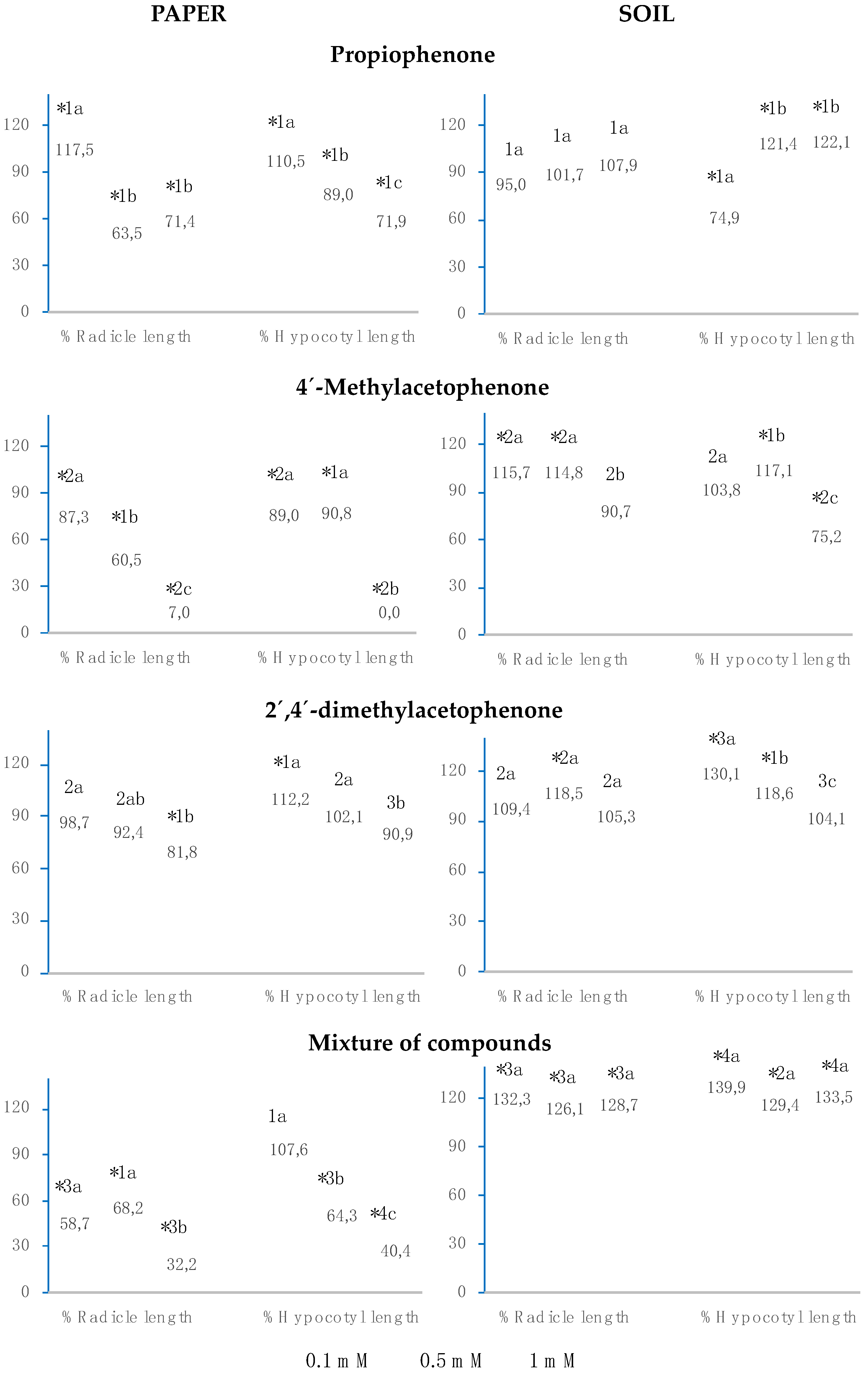 Plants 12 01187 g005