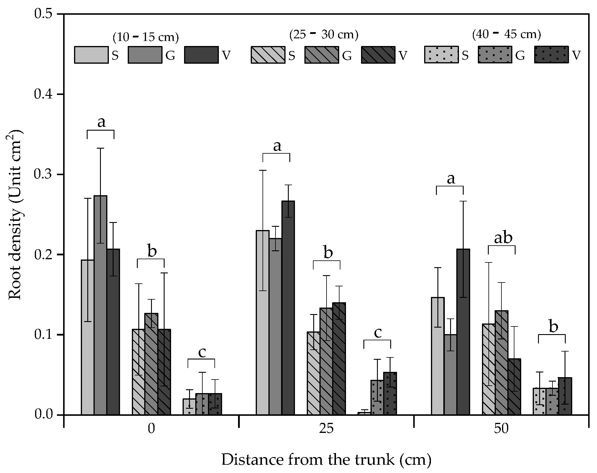 Plants 12 01189 g002