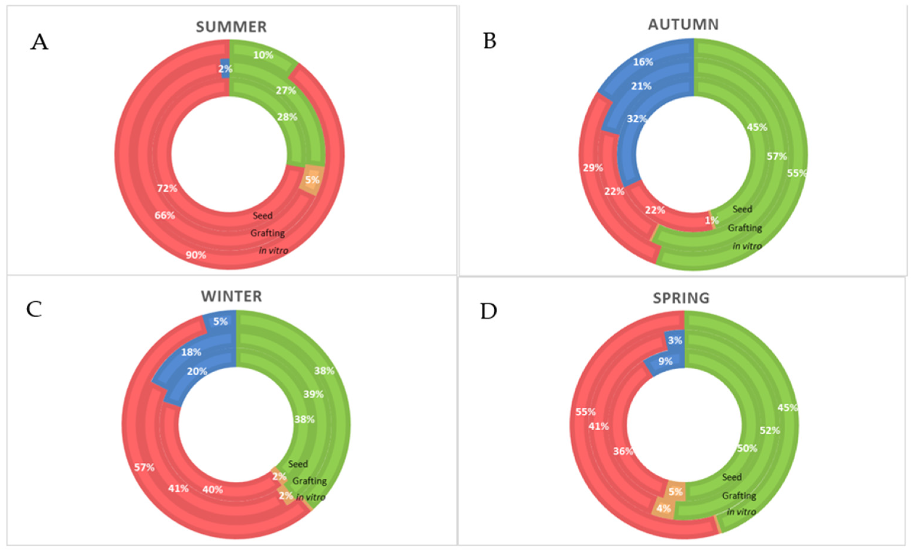 Plants 12 01189 g003