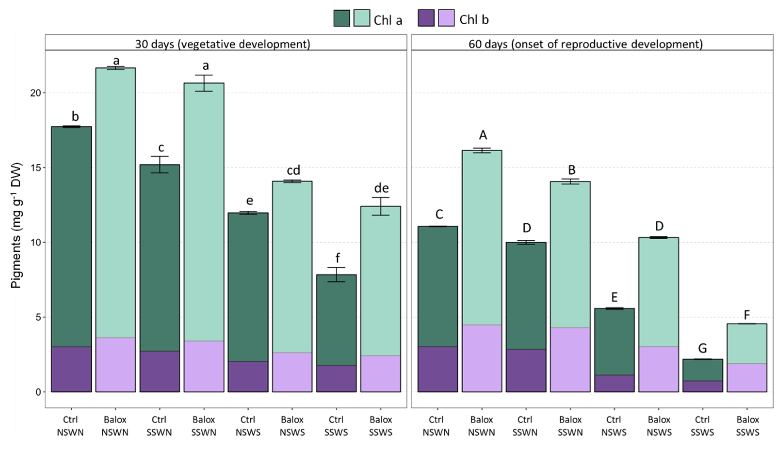 Plants 12 01190 g004 Plants 12 01190 g004