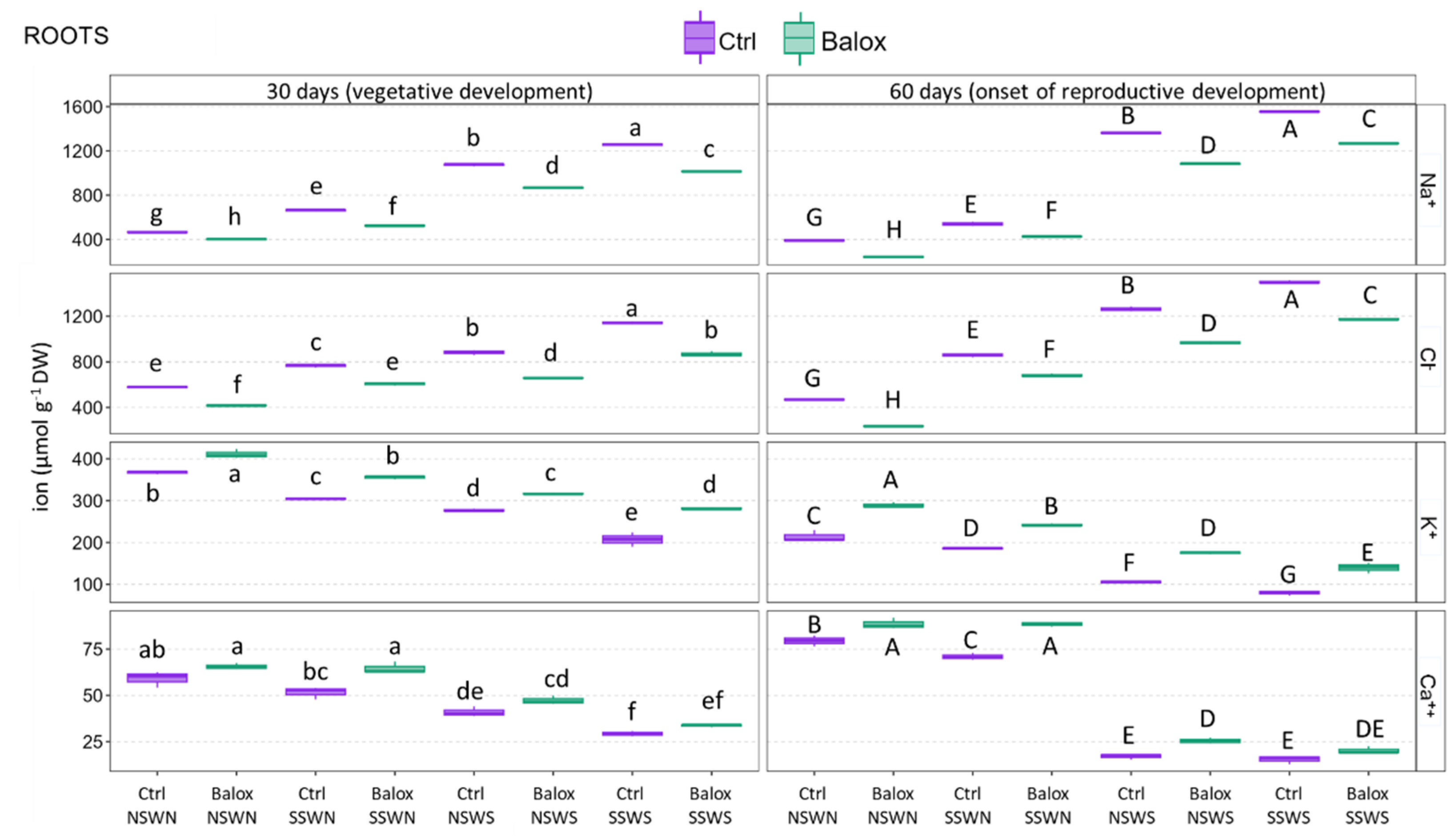Plants 12 01190 g006 Plants 12 01190 g006