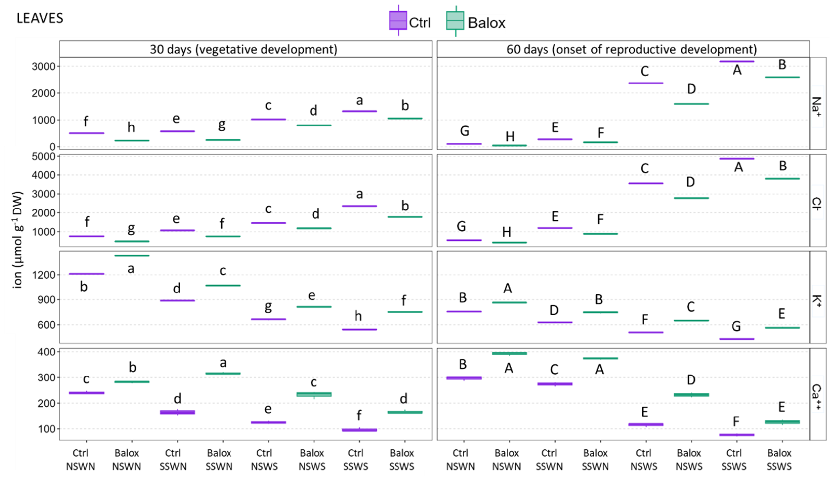 Plants 12 01190 g007 Plants 12 01190 g007