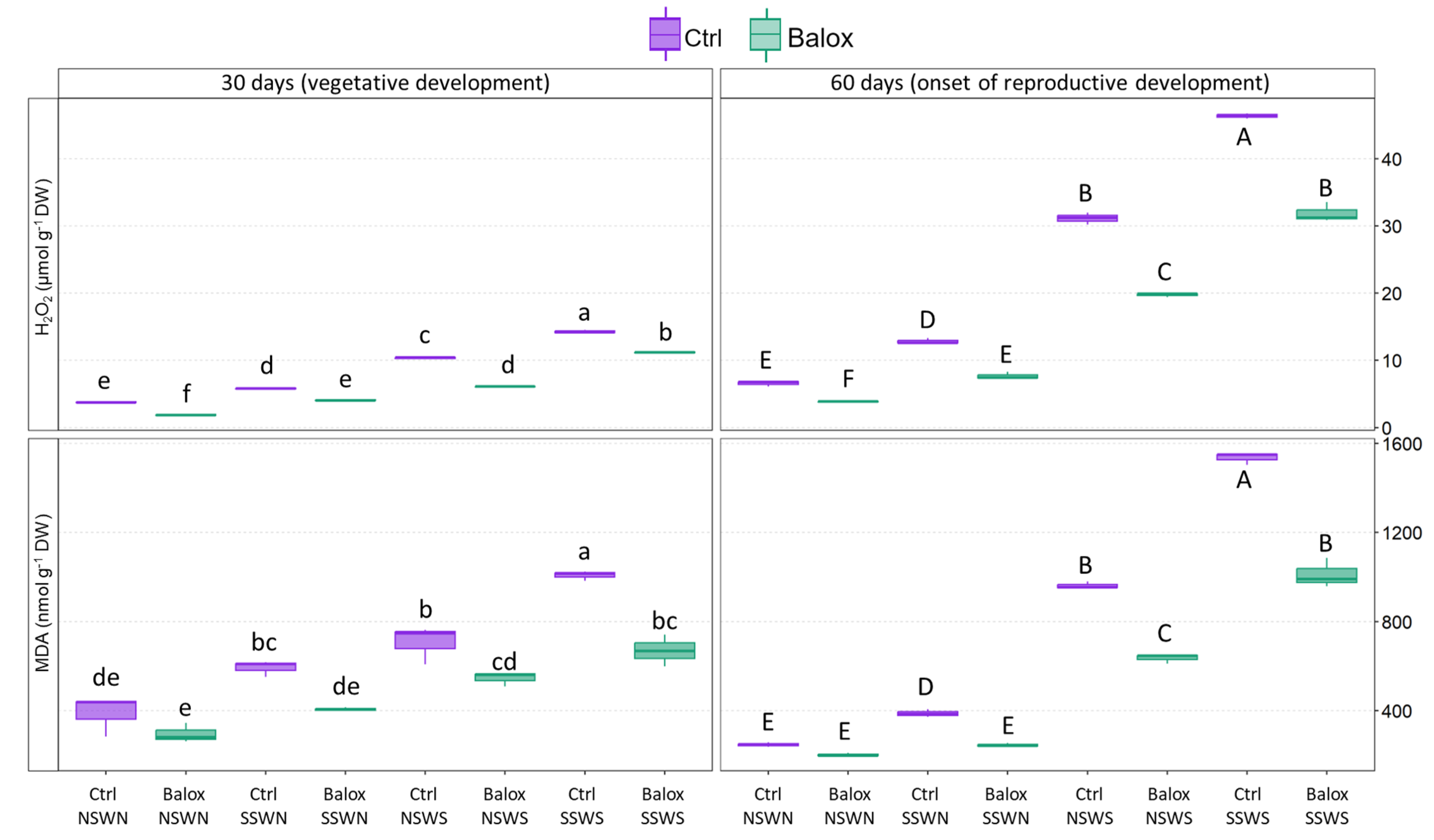 Plants 12 01190 g009 Plants 12 01190 g009
