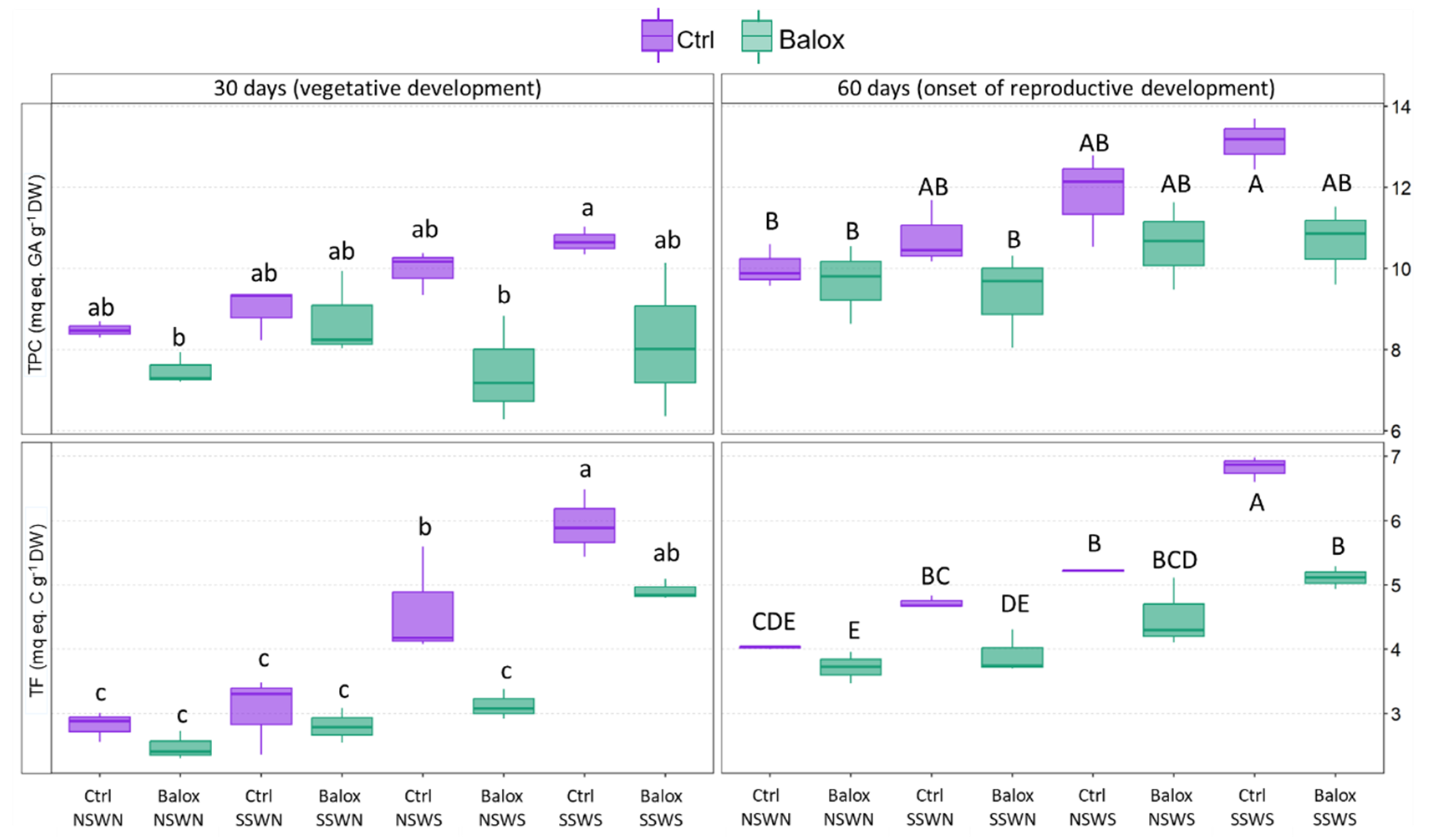 Plants 12 01190 g011 Plants 12 01190 g011